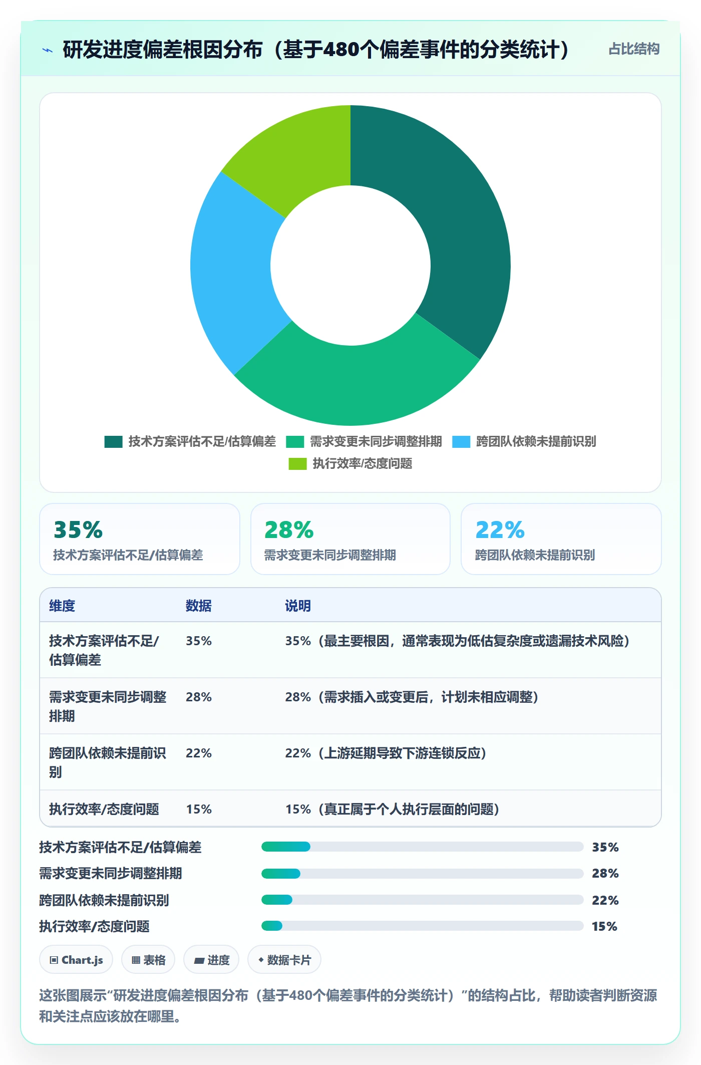 进度偏差管理指南:研发团队如何做好进度管理,风险控制全流程