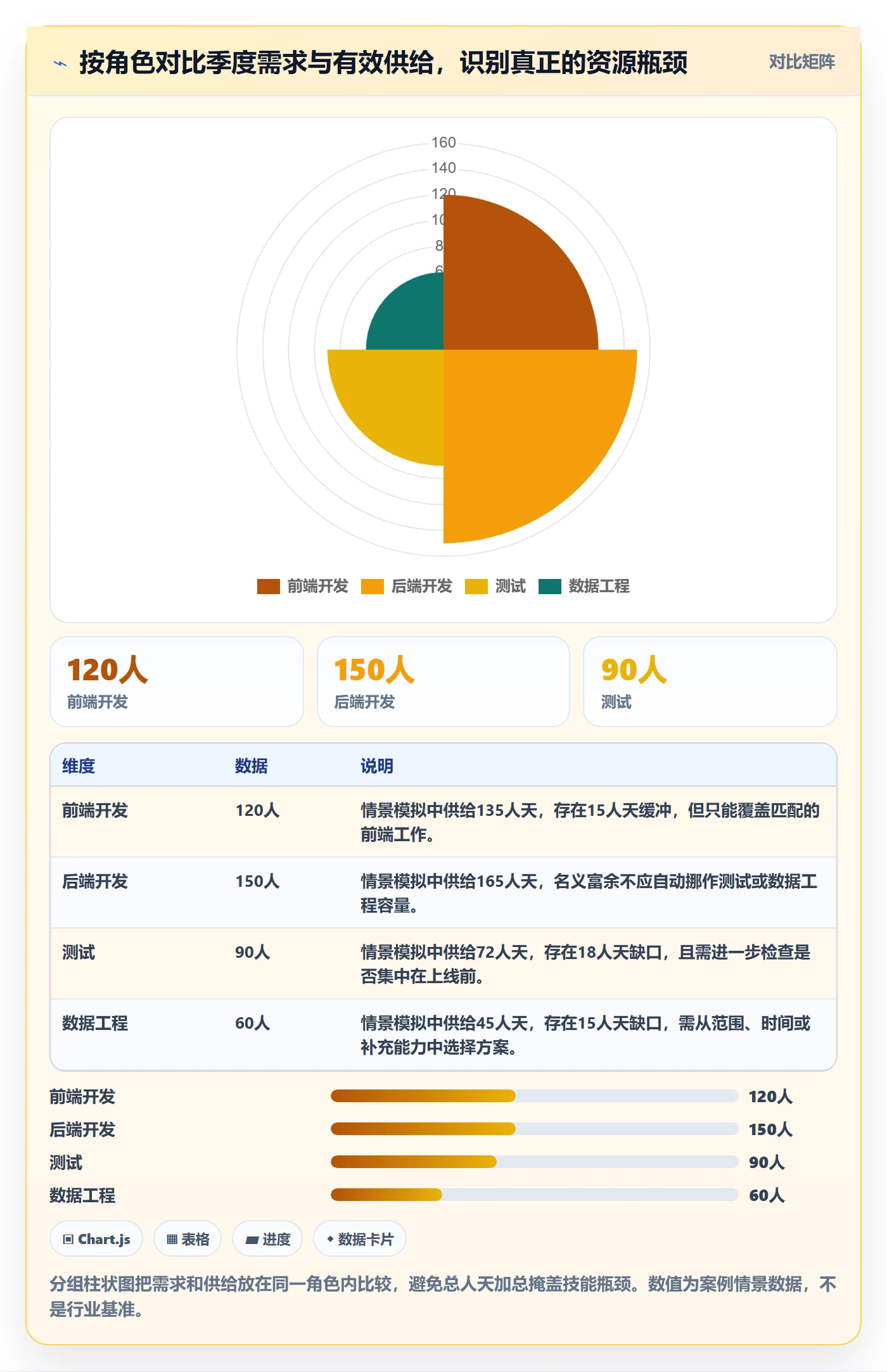 人力资源计划资源负载教程:企业管理者流程优化,避坑指南