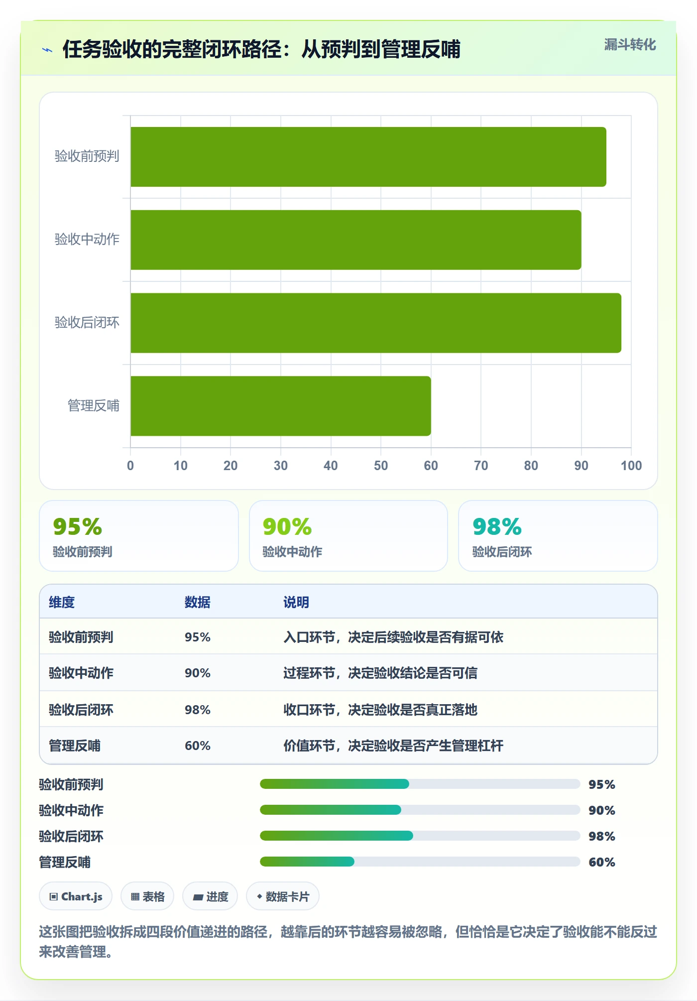 审核落地方案:企业管理者开展任务验收的实操方法案例解析