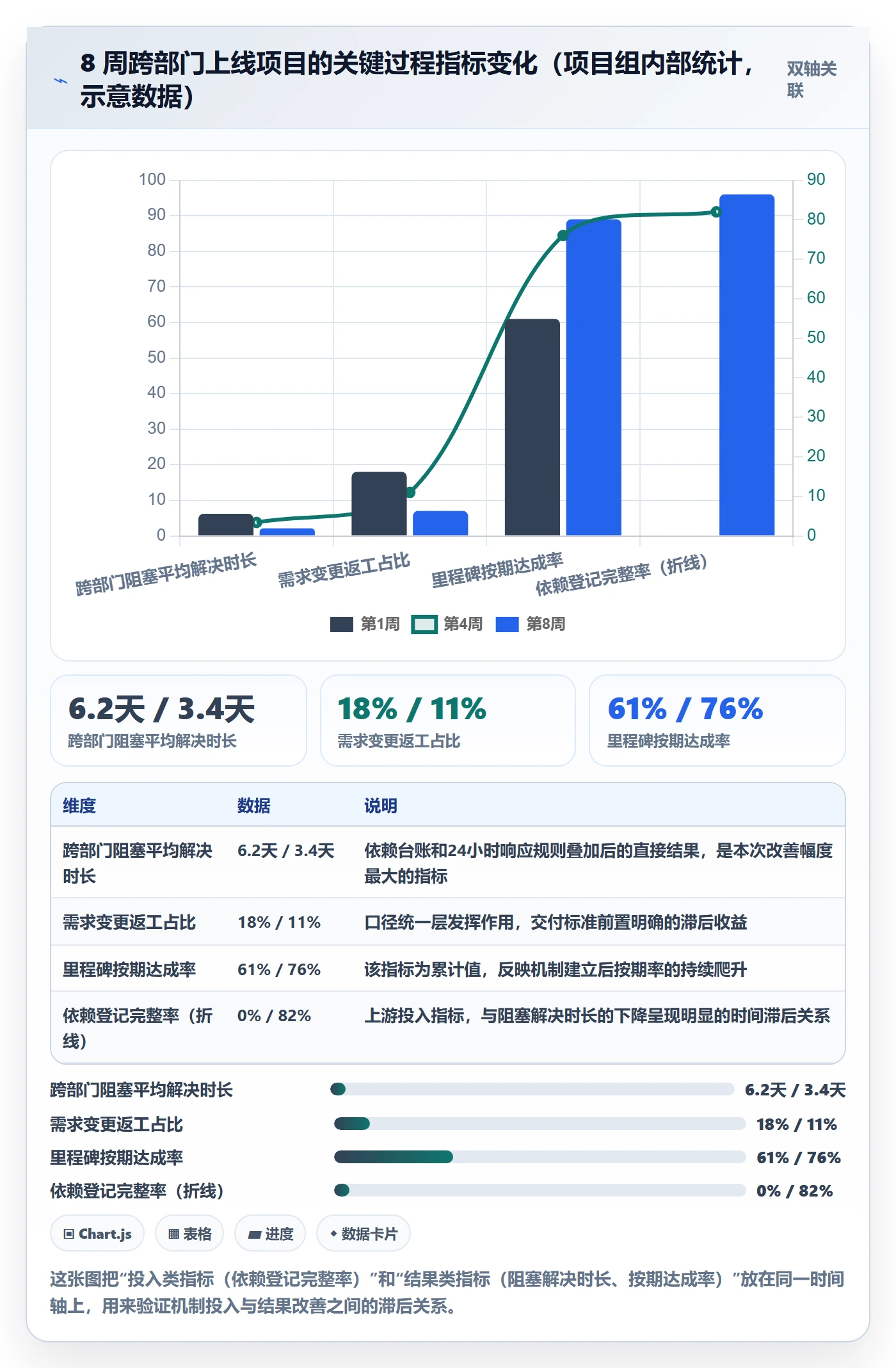 目标进度落地方案:跨部门团队开展项目目标的落地方案案例解析