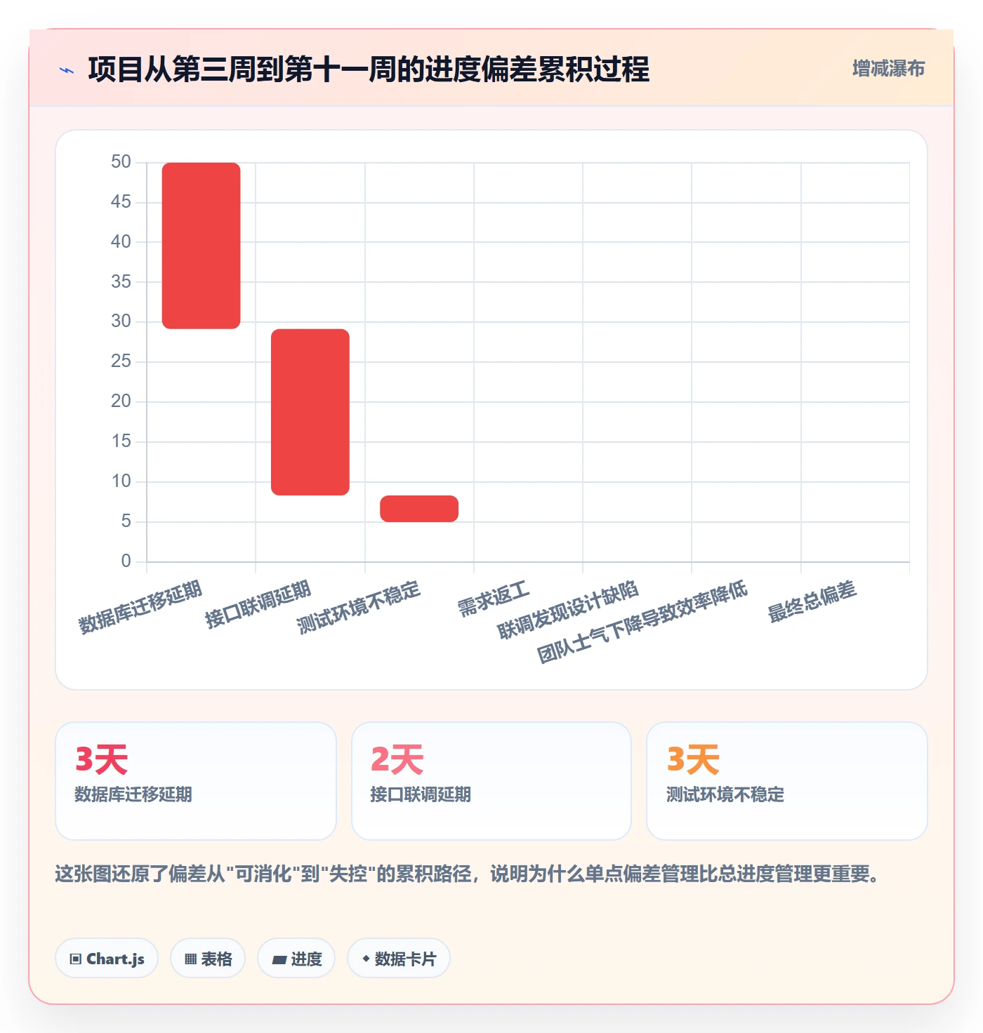 项目进度最佳实践:产品经理进度管理流程优化,常见问题