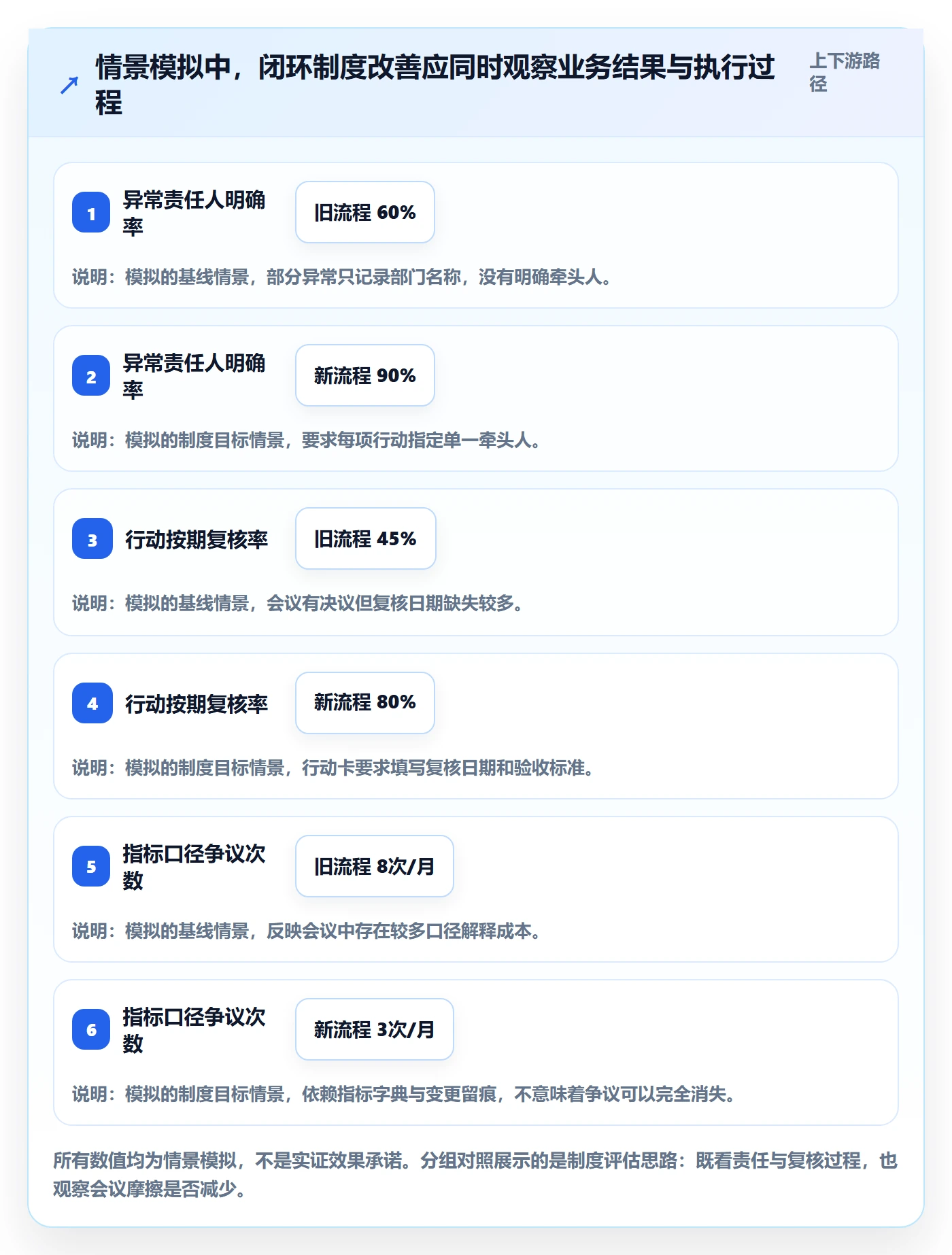 看板看板全流程:管理层制度设计与一文讲清