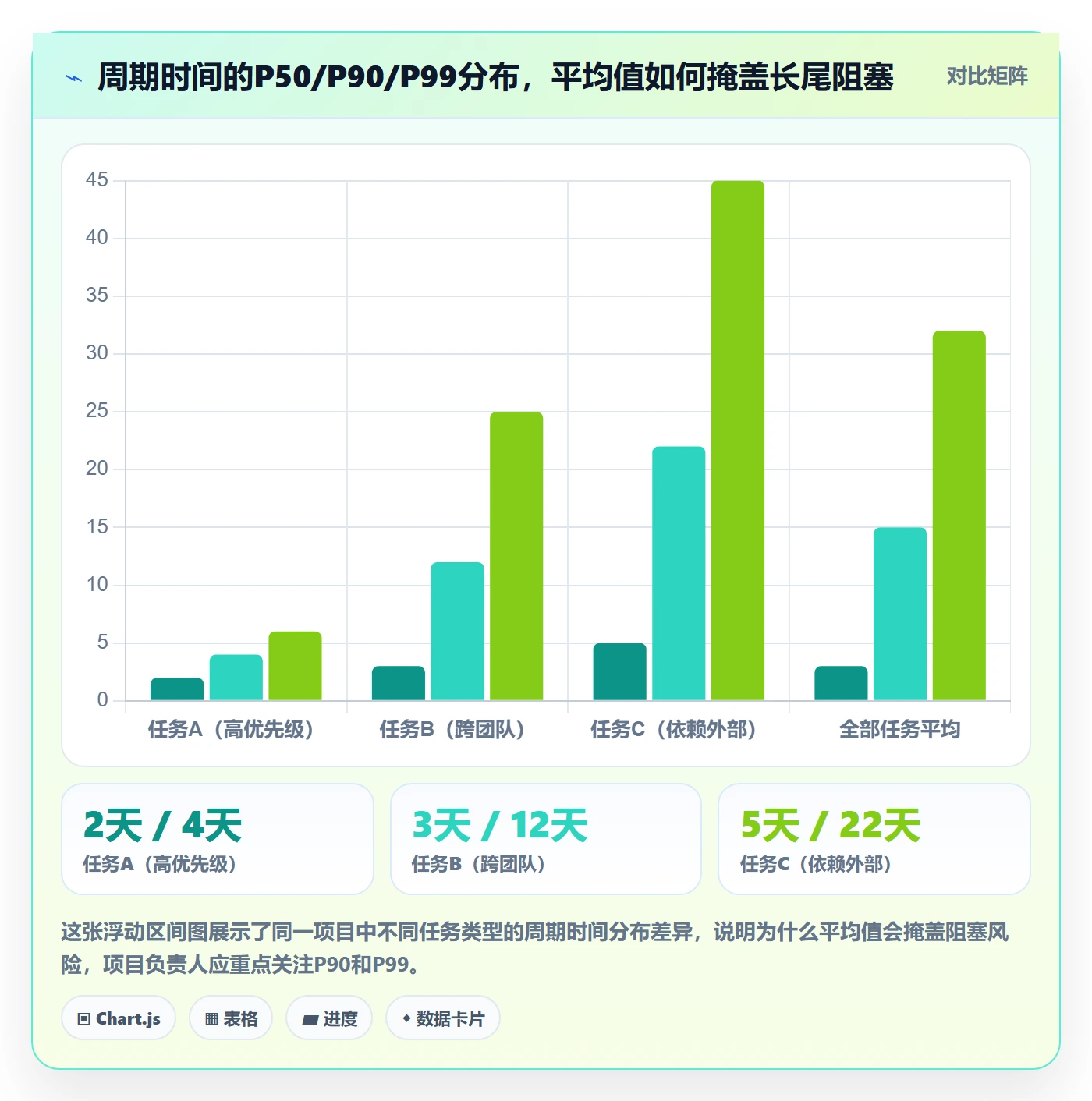 任务执行阻塞教程:项目负责人数据分析,避坑指南