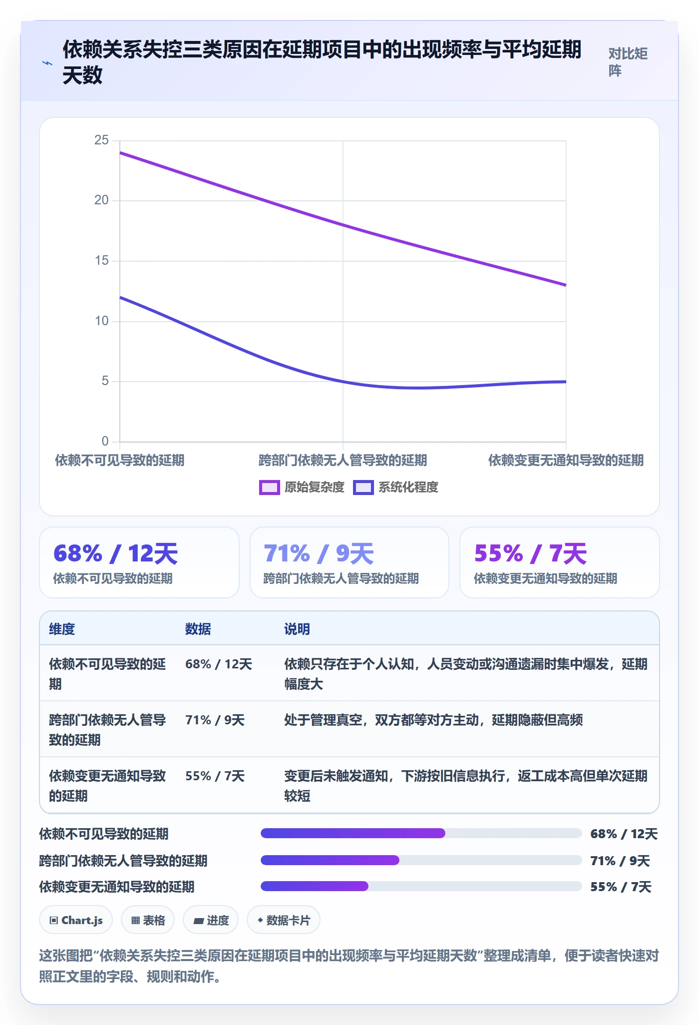 任务依赖如何做好依赖关系?管理层实操方法与操作步骤