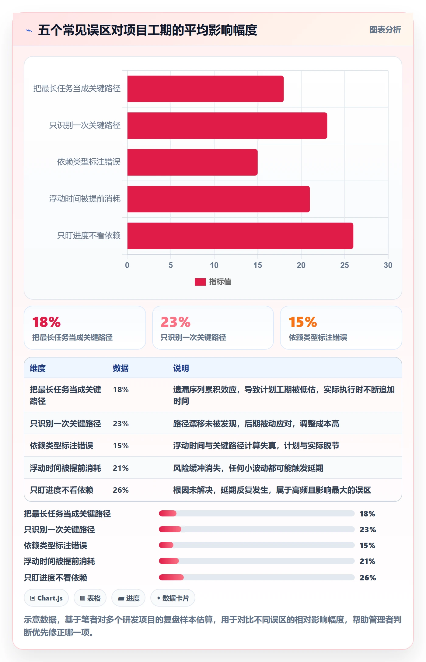 任务依赖如何做好关键路径?企业管理者风险控制与操作步骤
