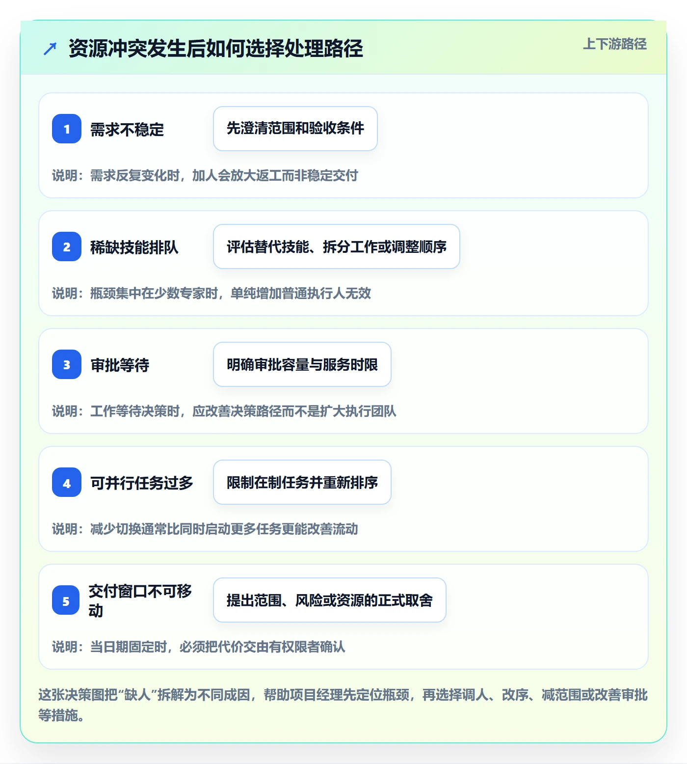 角色管理指南：项目经理如何做好资源管理，效率提升全流程