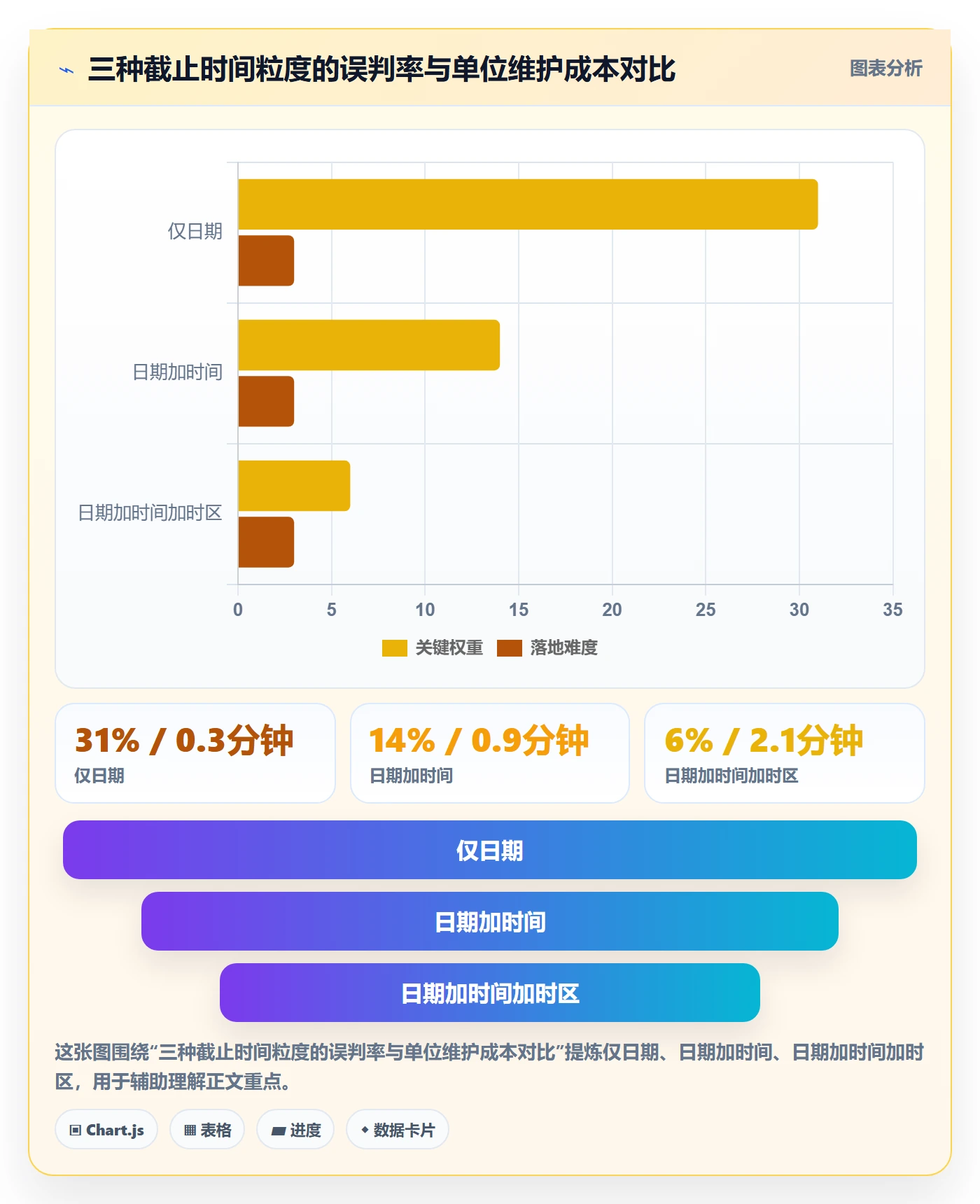 截止时间实操方法:产品经理提升任务属性效率的效率提升方法与模板