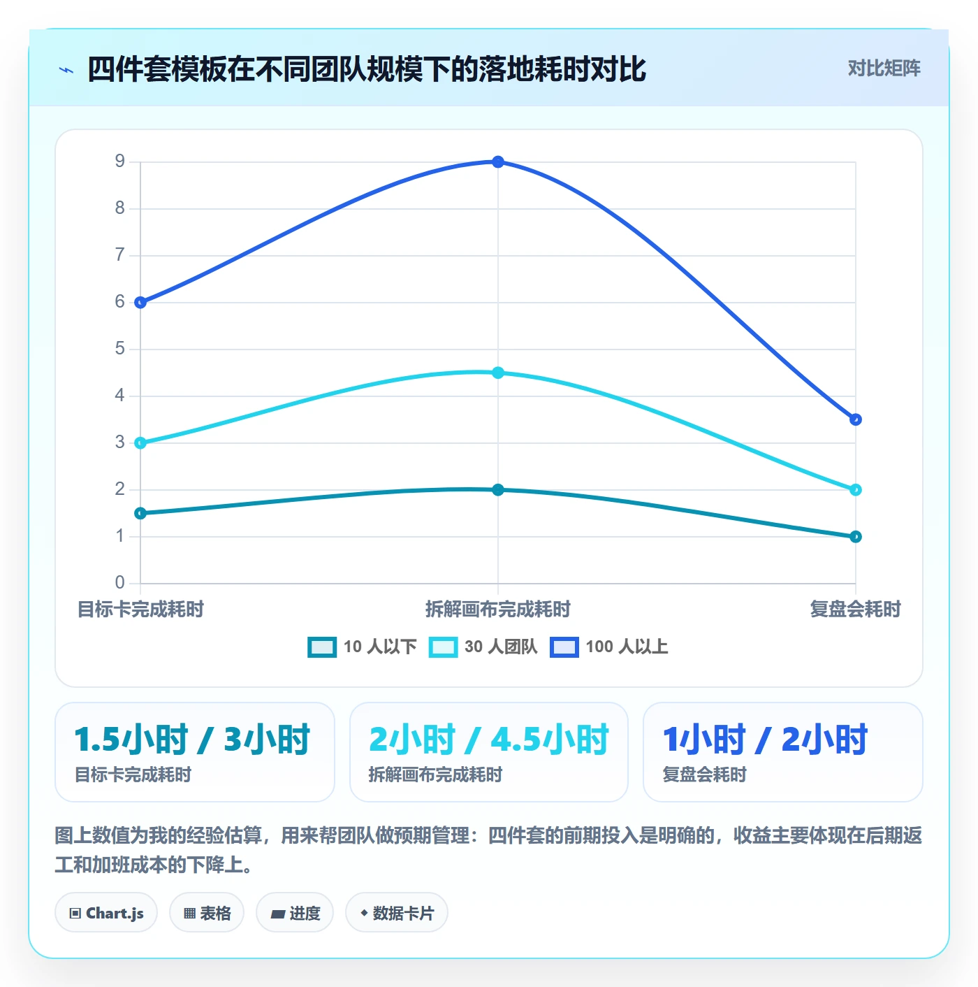 目标拆解落地方案:研发团队开展项目目标的实操方法案例解析