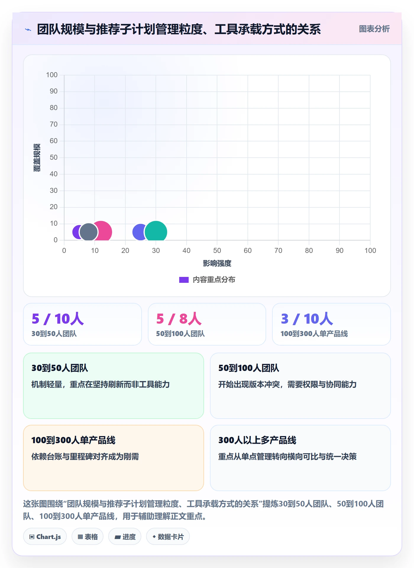 子计划落地方案:研发团队开展项目规划的效率提升案例解析