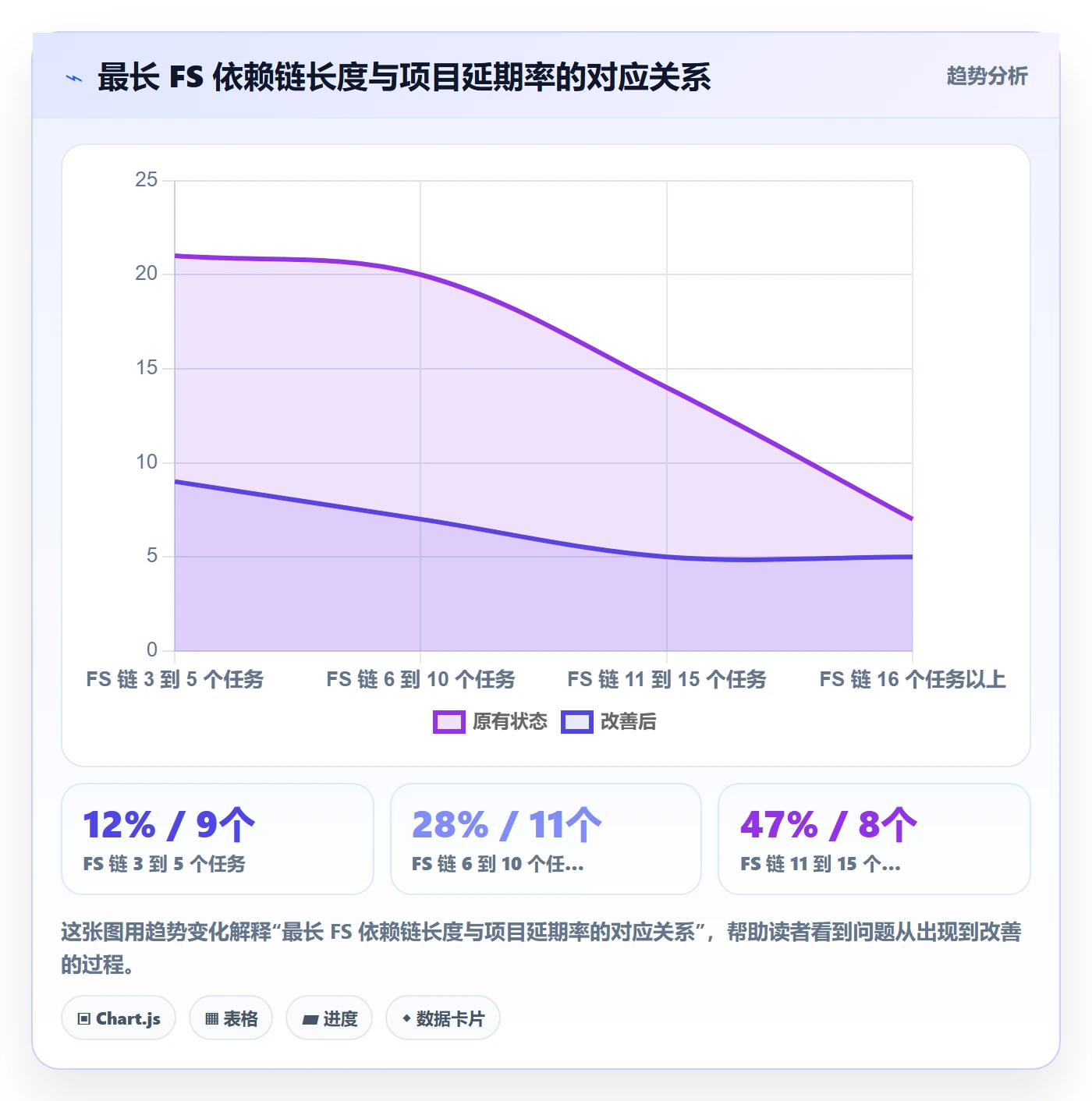 任务依赖FS全流程:项目经理实操方法与一文讲清