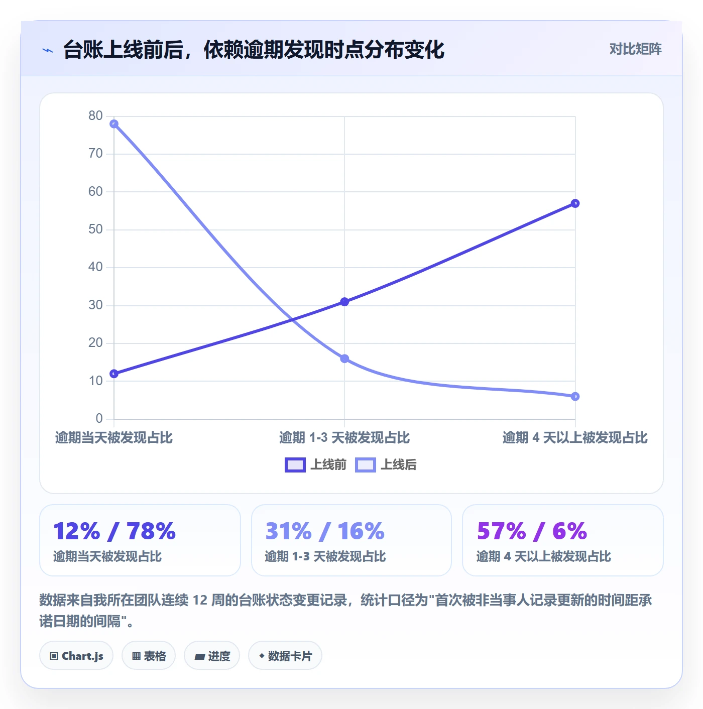 依赖冲突落地方案:研发团队开展任务依赖的协同管理案例解析