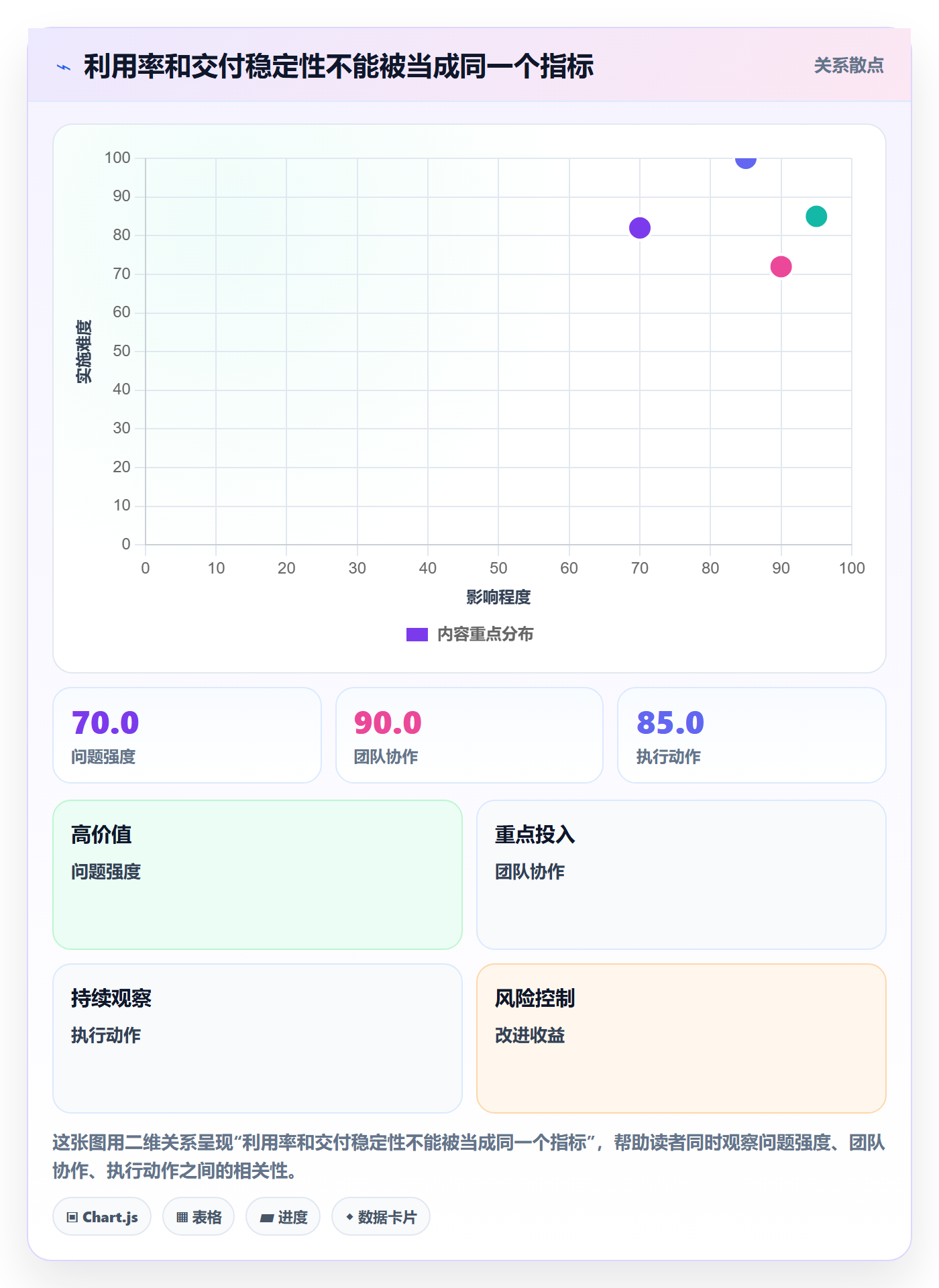资源管理如何做好资源池?PMO最佳实践与操作步骤