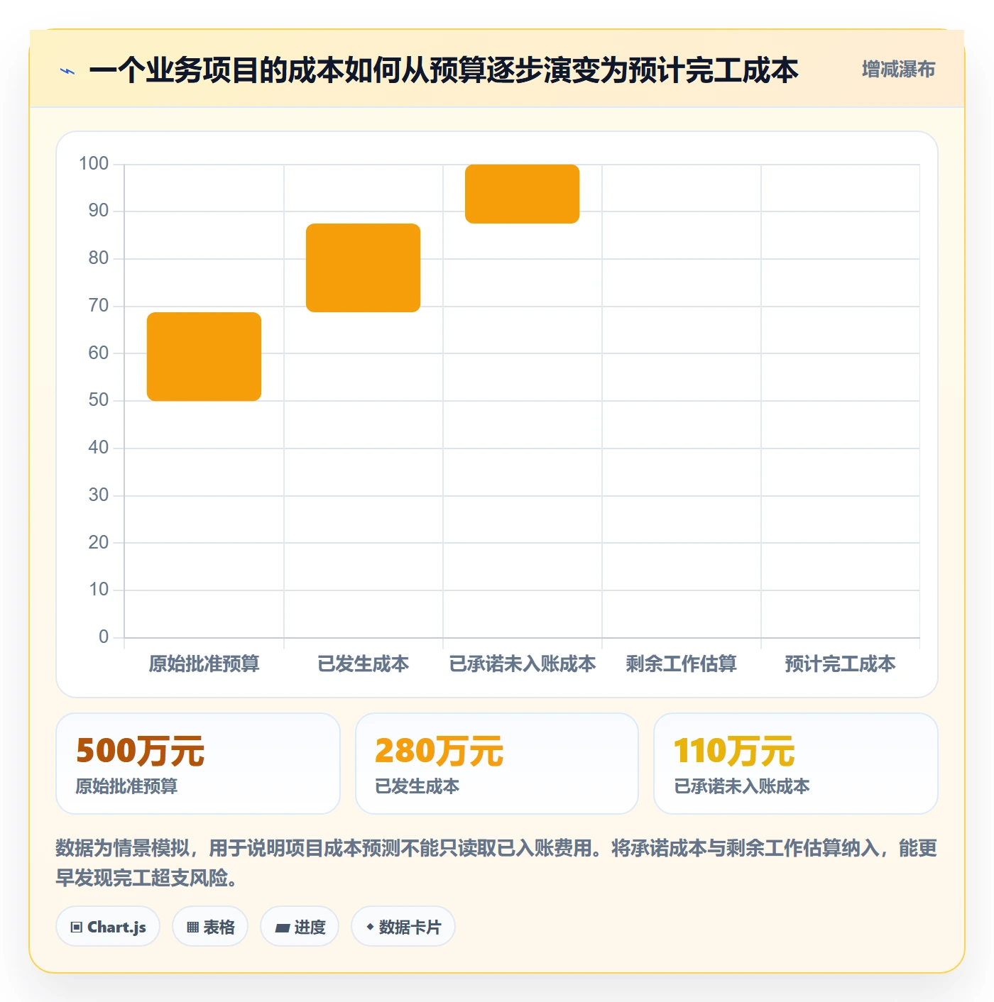 成本管理指南:管理层如何做好成本管理,落地方案全流程