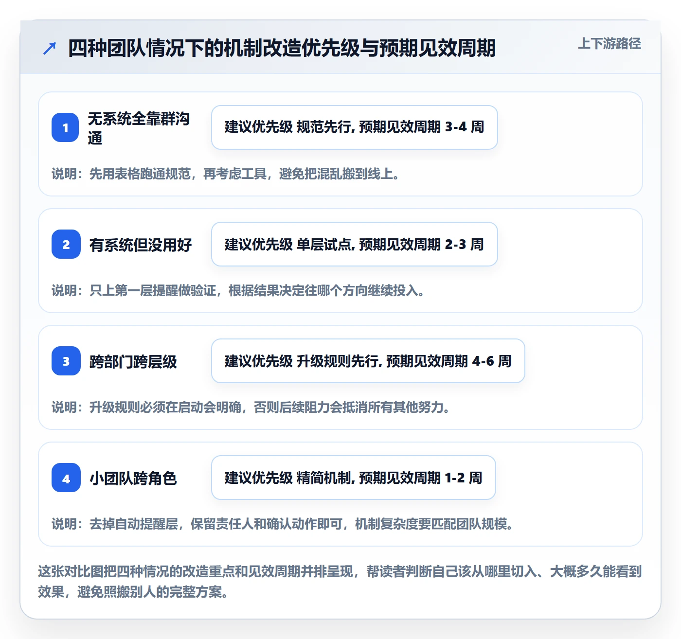 任务提醒如何做好催办？跨部门团队落地方案与操作步骤