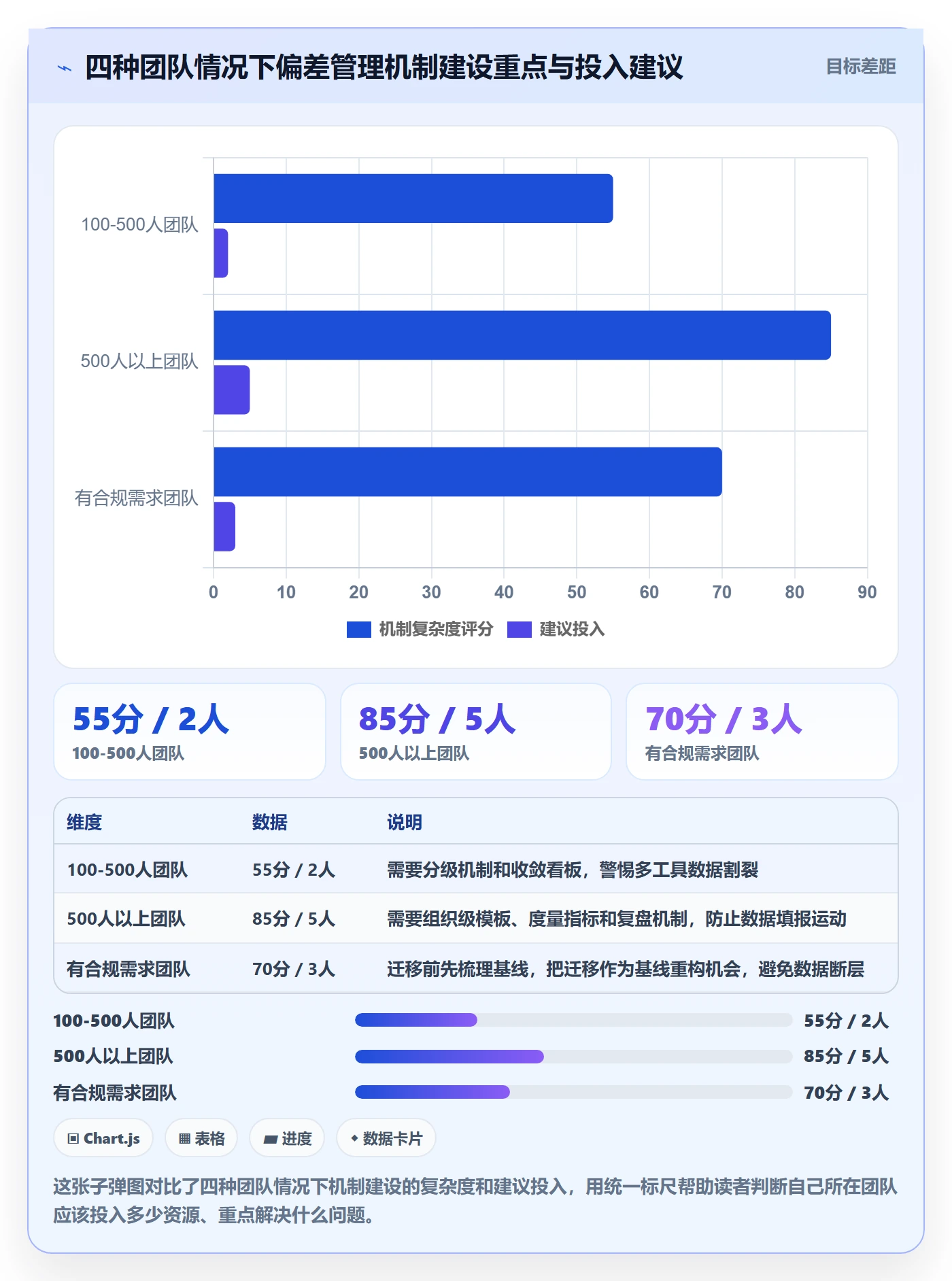 进度管理如何做好进度偏差?跨部门团队实操方法与操作步骤