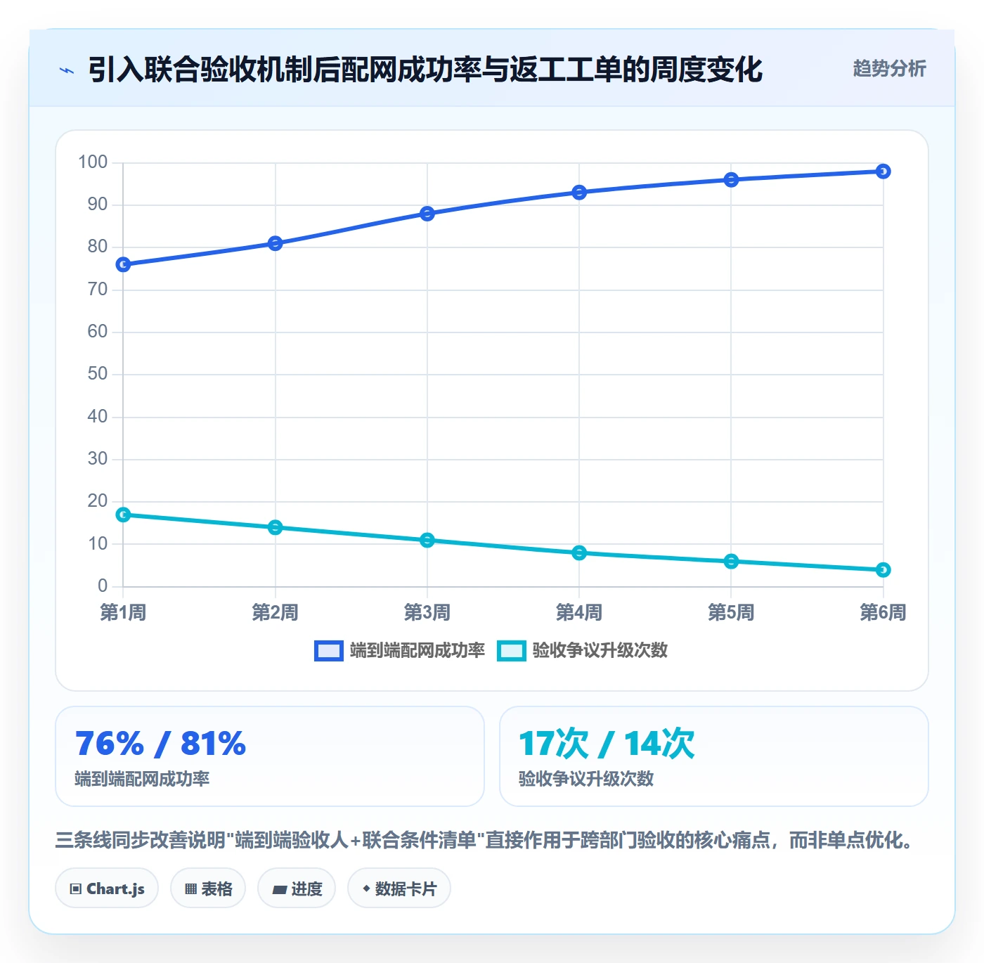 审核落地方案:跨部门团队开展任务验收的实操方法案例解析