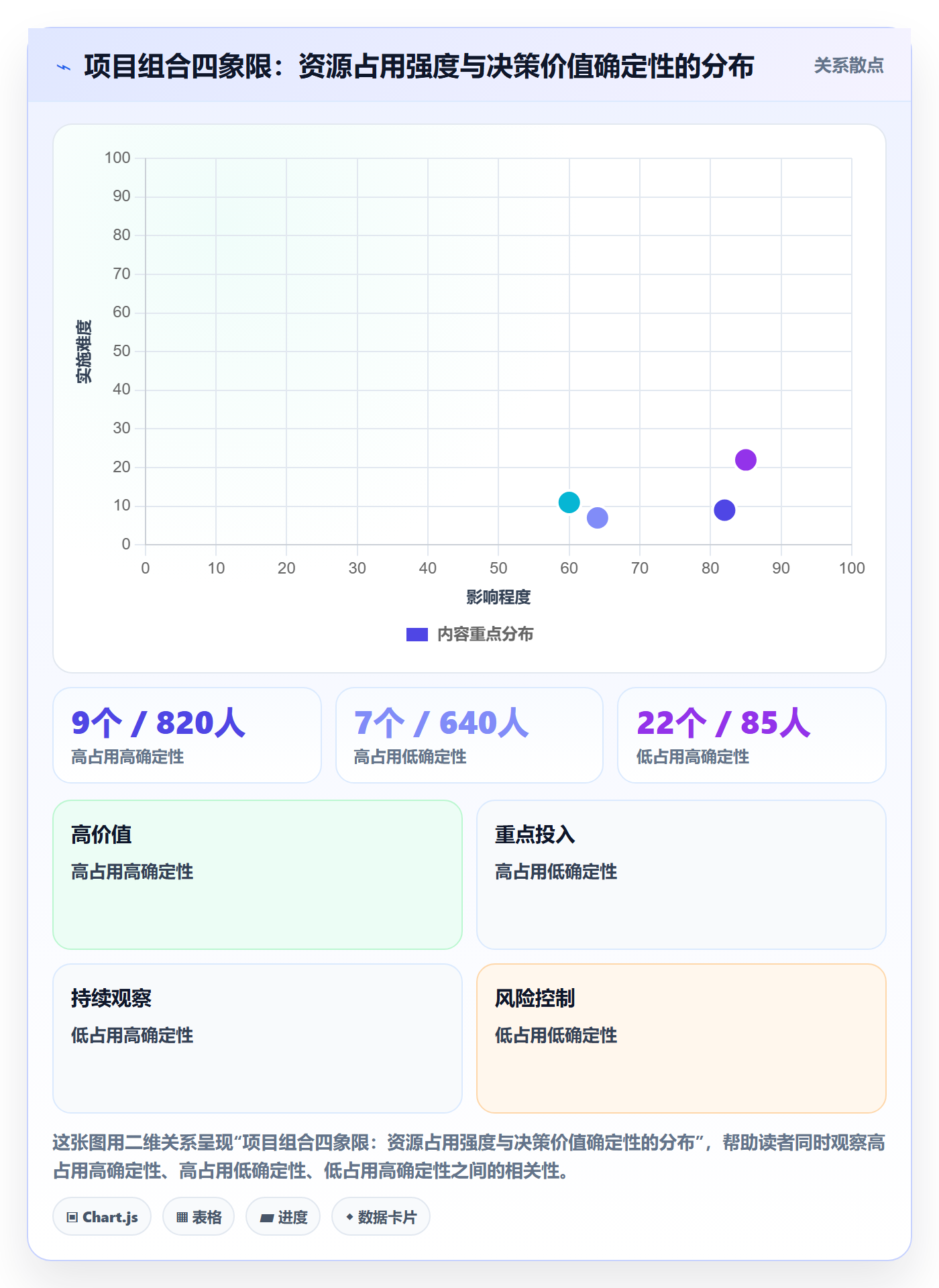 立项流程与规范:PMO项目立项最佳实践关键指标