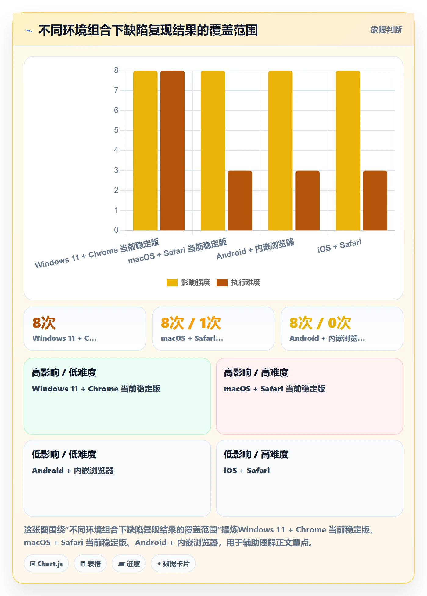 Bug / 缺陷如何做好复现步骤?项目负责人最佳实践与操作步骤