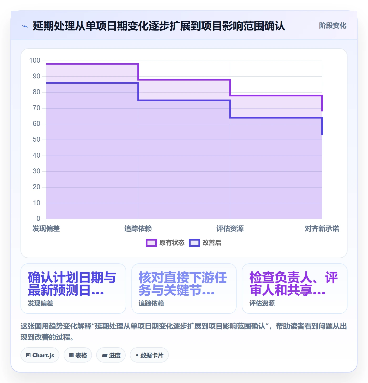 日历视图如何做好任务日历?项目经理落地方案与操作步骤