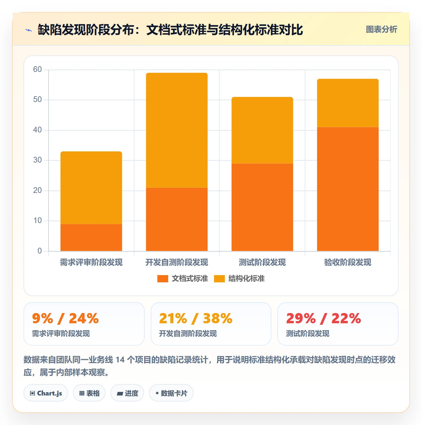 验收标准怎么做？项目成员落地方案：项目目标从0到1