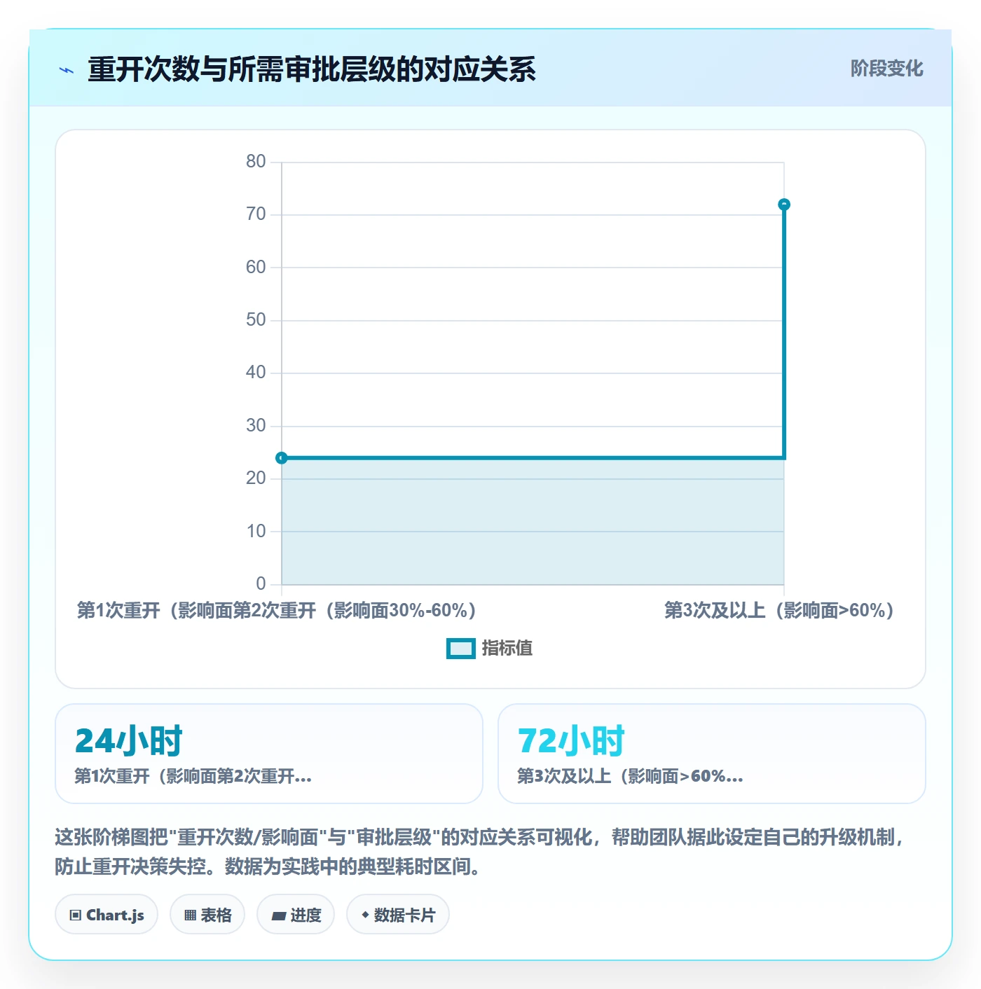 任务执行如何做好重开?跨部门团队风险控制与操作步骤