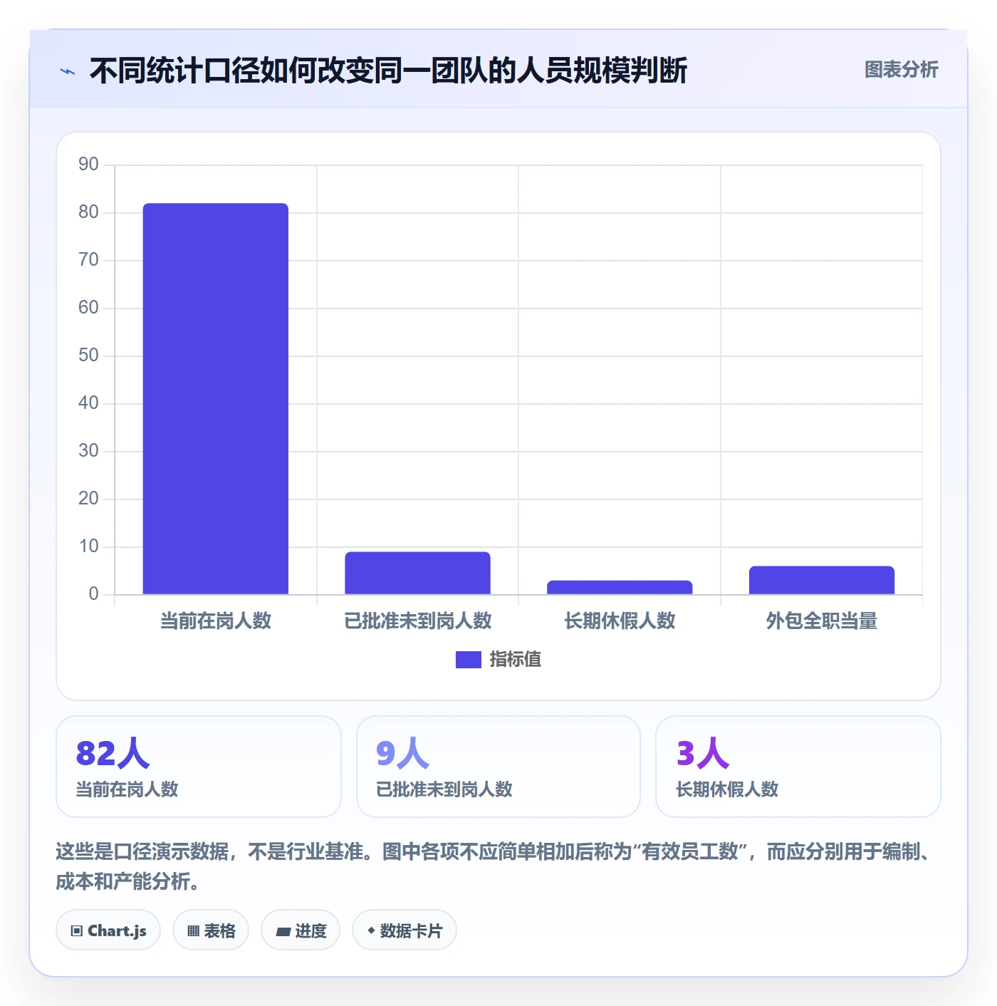 人力资源计划人员投入全流程:跨部门团队数据分析与一文讲清