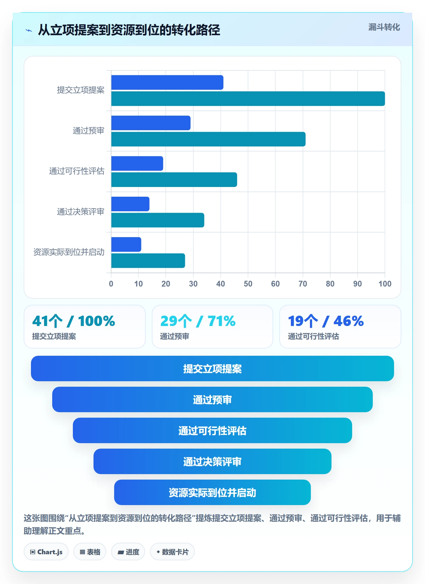 项目负责人最佳实践:产品经理项目立项最佳实践,常见问题
