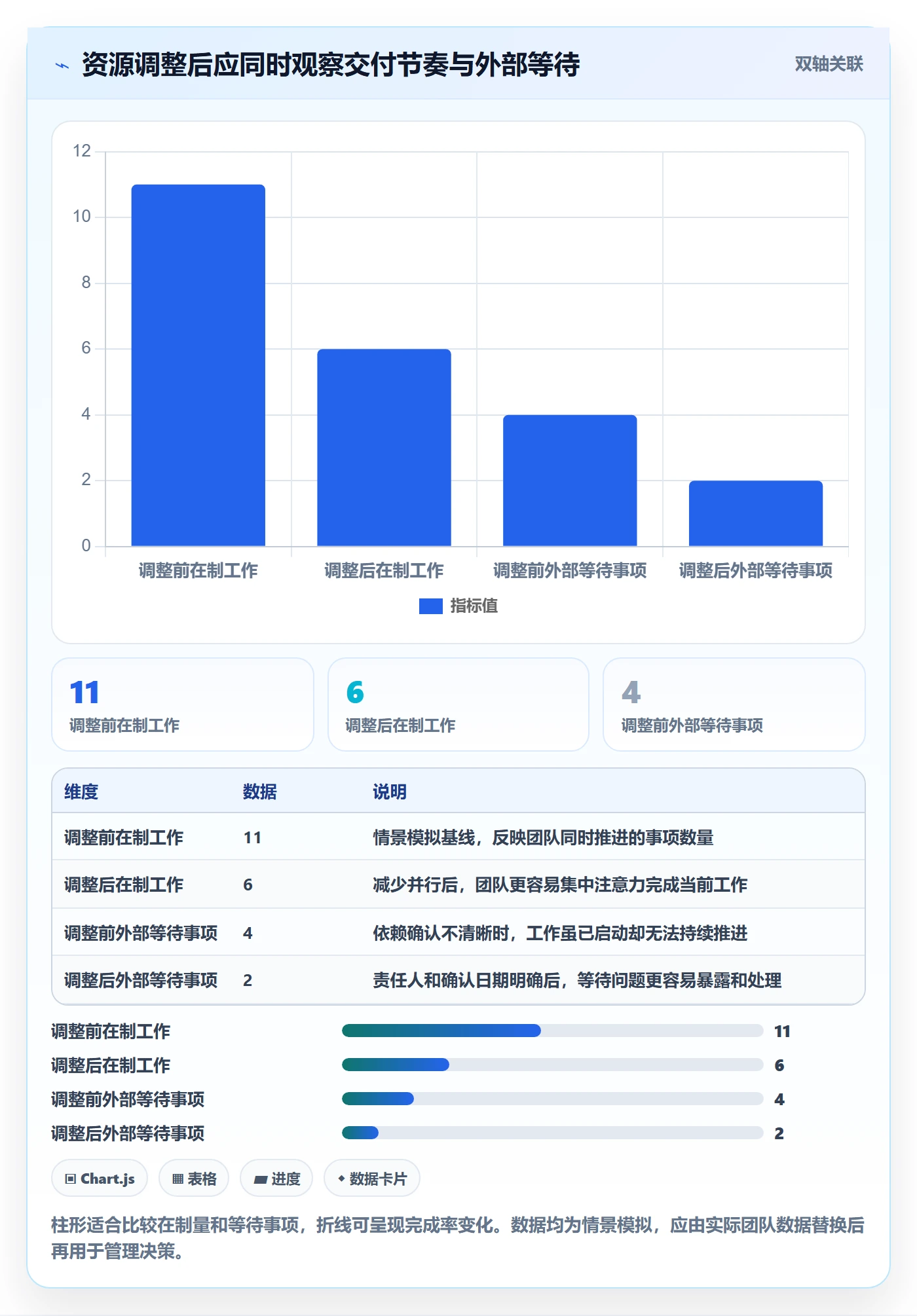人员最佳实践:产品经理资源管理效率提升,常见问题
