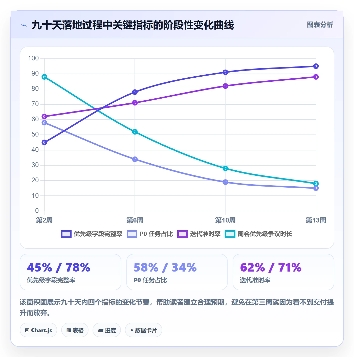 优先级管理指南:项目负责人如何做好任务属性,数据分析全流程