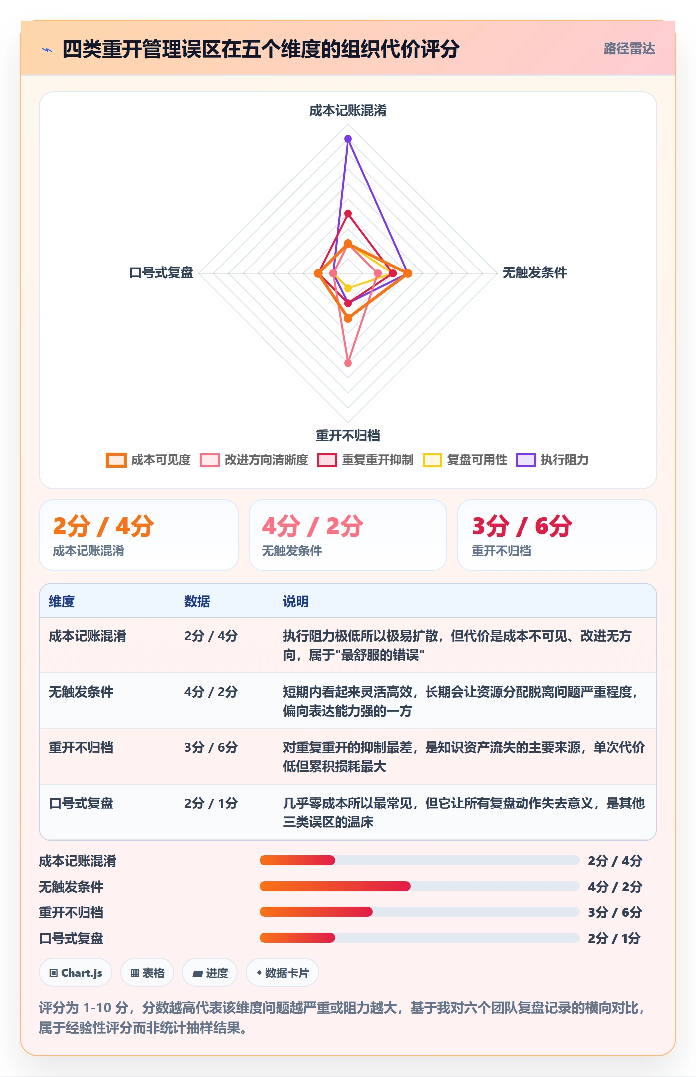 任务执行如何做好重开？项目负责人流程优化与操作步骤
