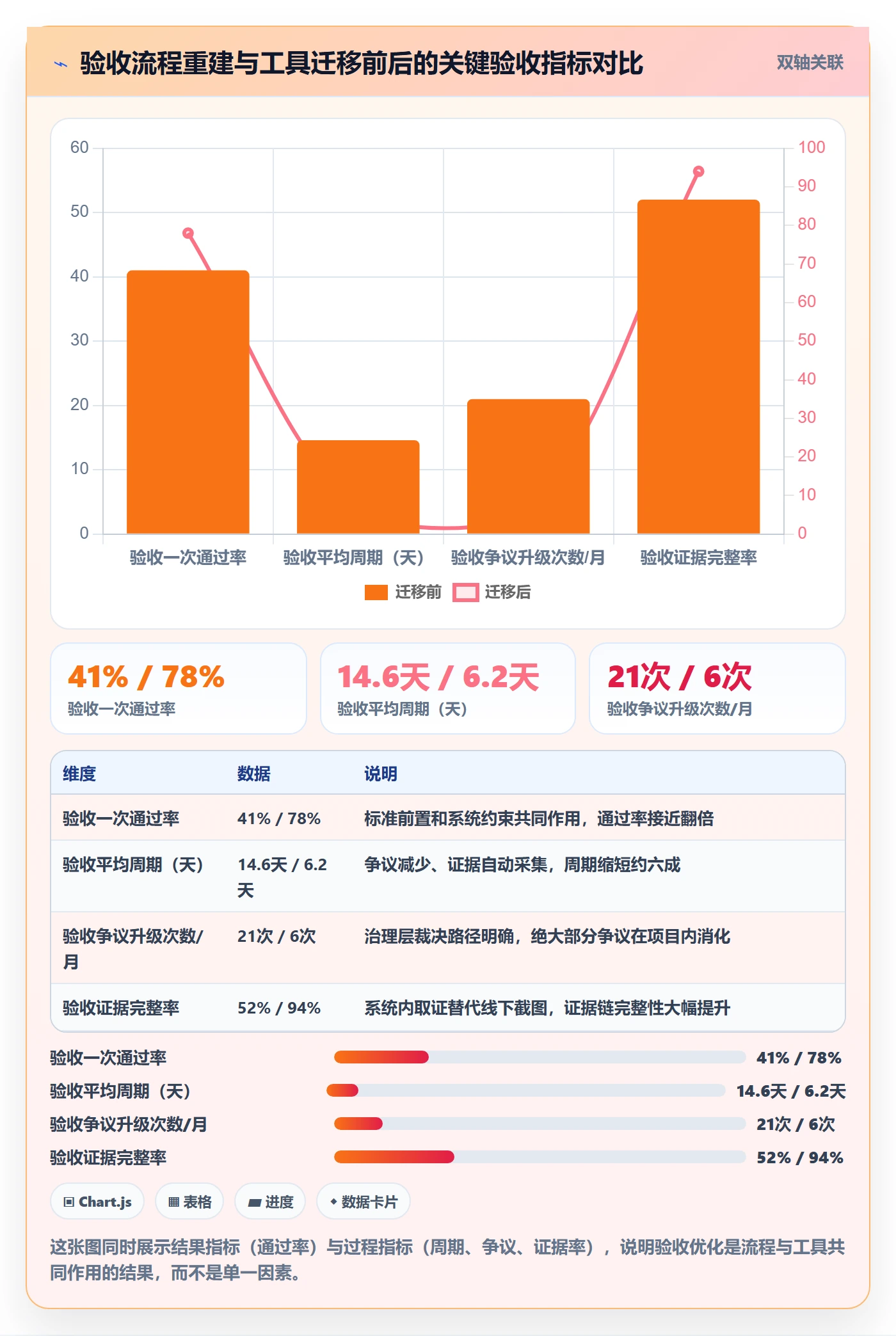 验收标准流程与规范:跨部门团队任务验收落地方案关键指标