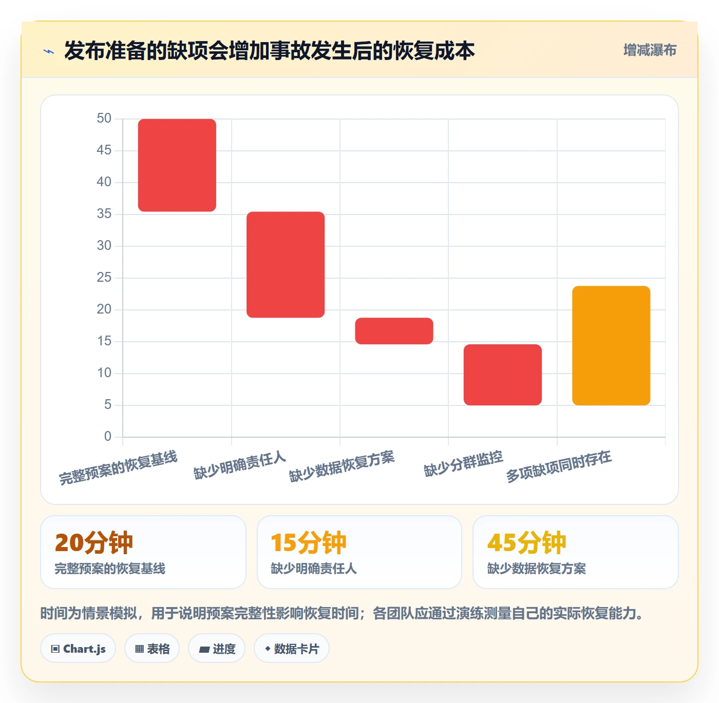 灰度发布管理方法大全:产品经理发布管理最佳实践落地清单