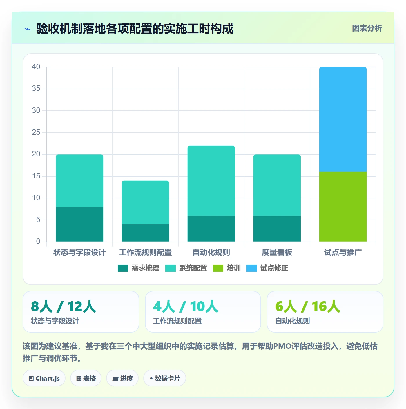 确认完成管理方法大全：PMO任务验收落地方案落地清单