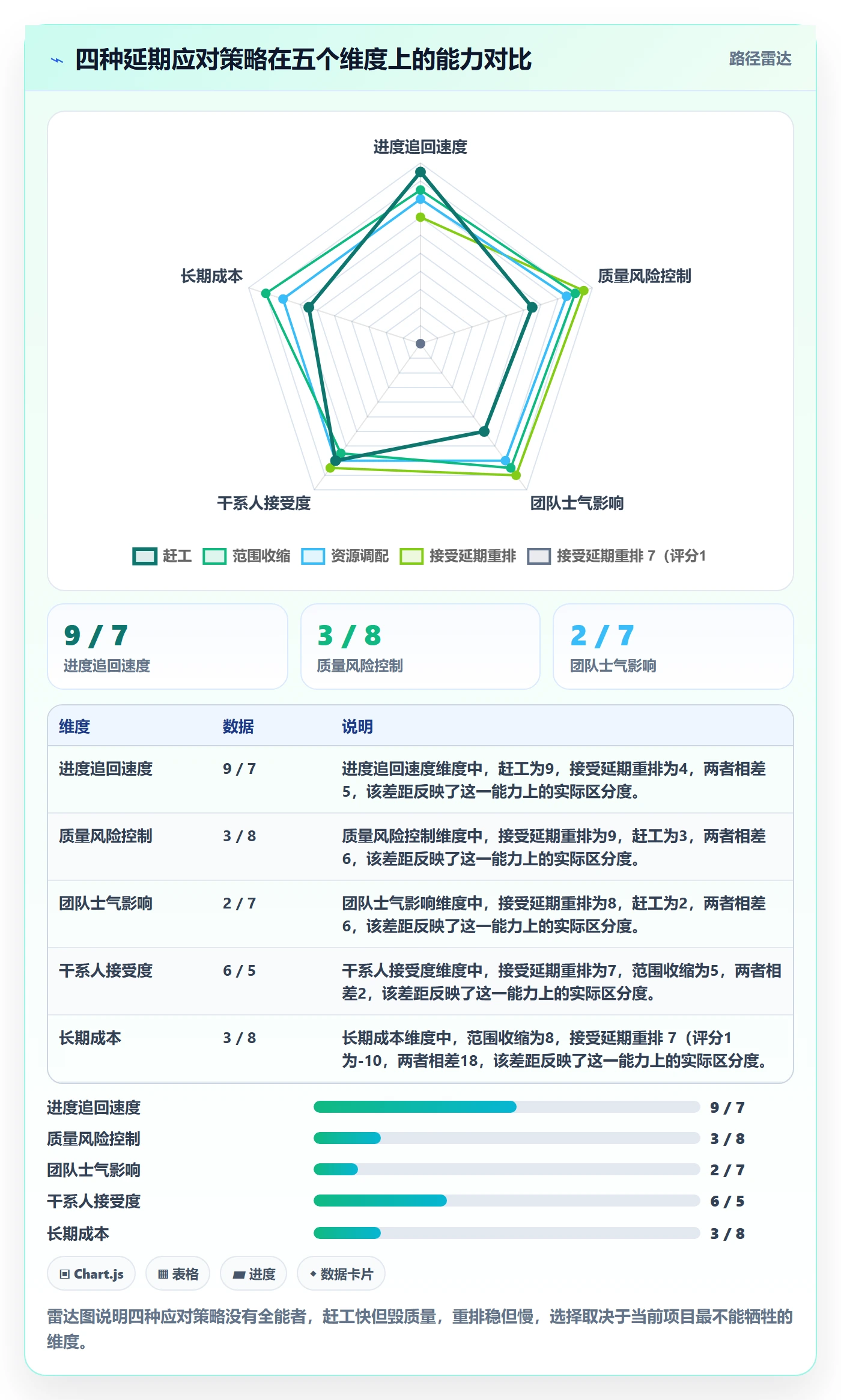 延期管理超期全流程：项目经理效率提升与一文讲清
