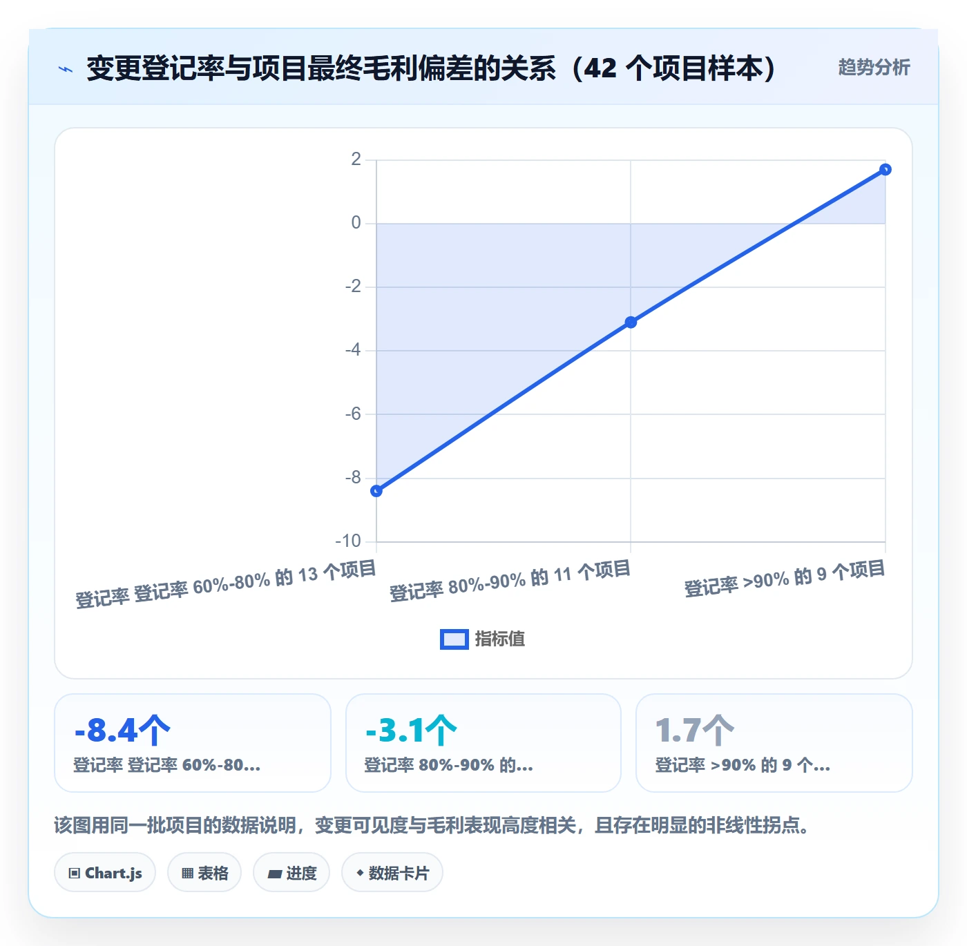 范围变更流程与规范:实施团队项目范围协同管理关键指标