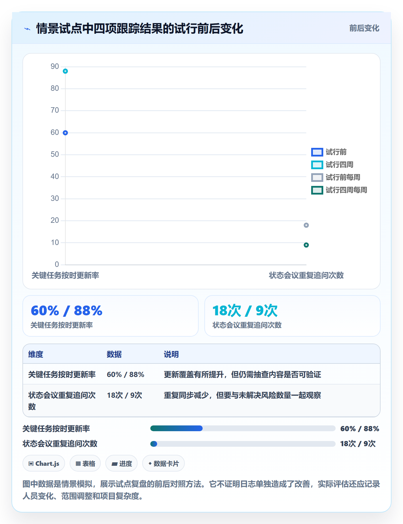 进度日志怎么做?企业管理者流程优化:进度跟踪从0到1