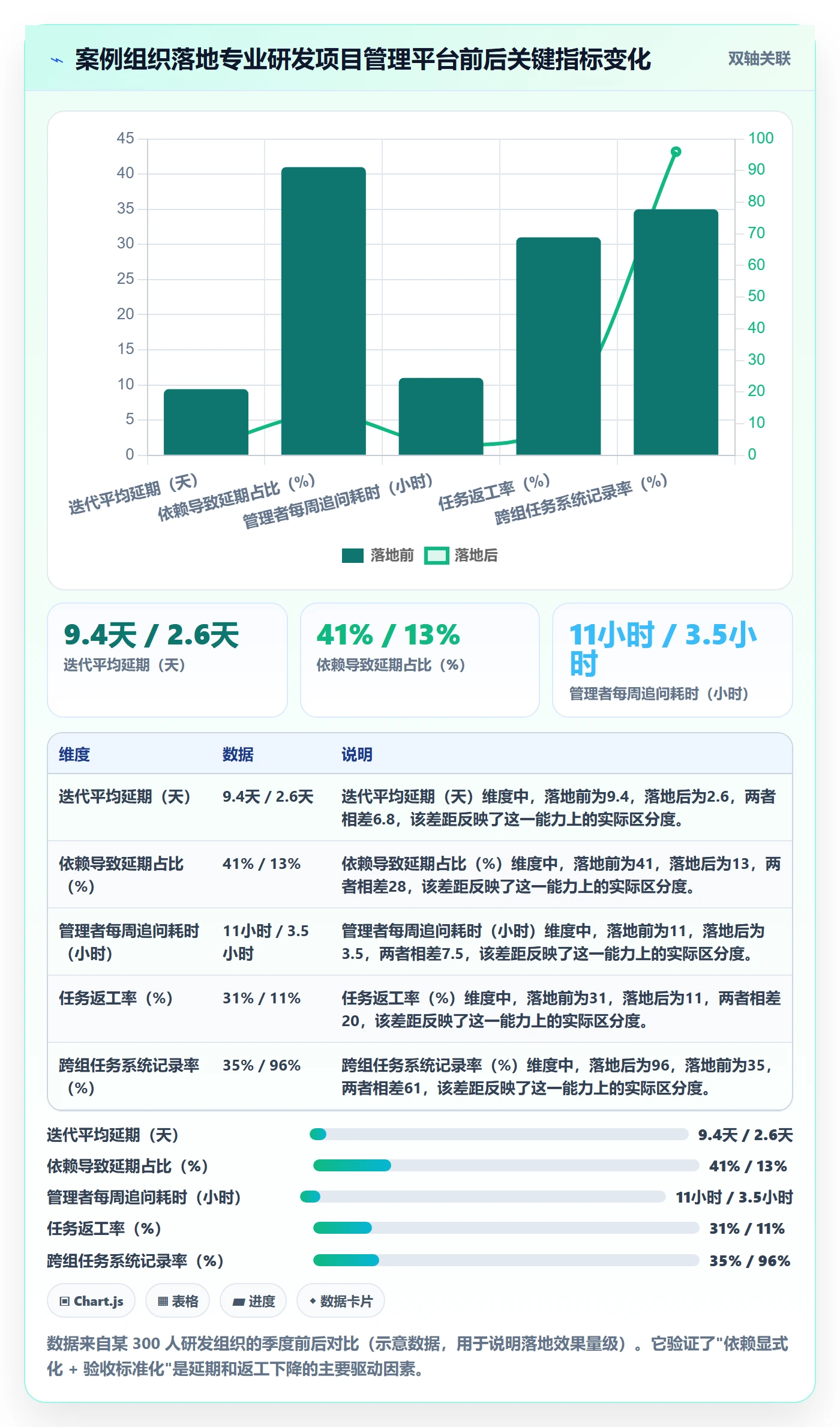 多人任务管理方法大全:管理层任务分派实操方法落地清单