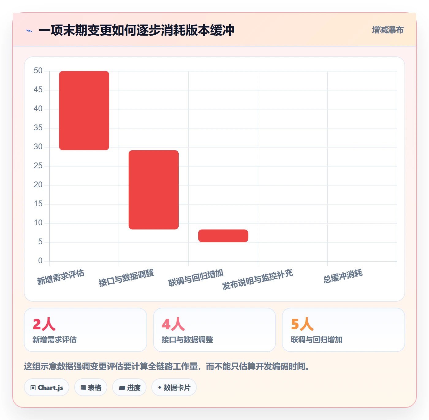 版本内容流程与规范:项目负责人版本管理入门指南关键指标