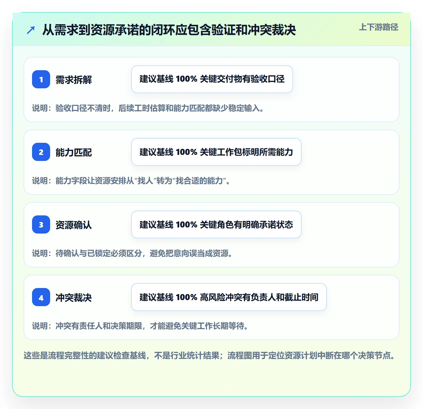人力规划最佳实践:项目成员人力资源计划实操方法,常见问题