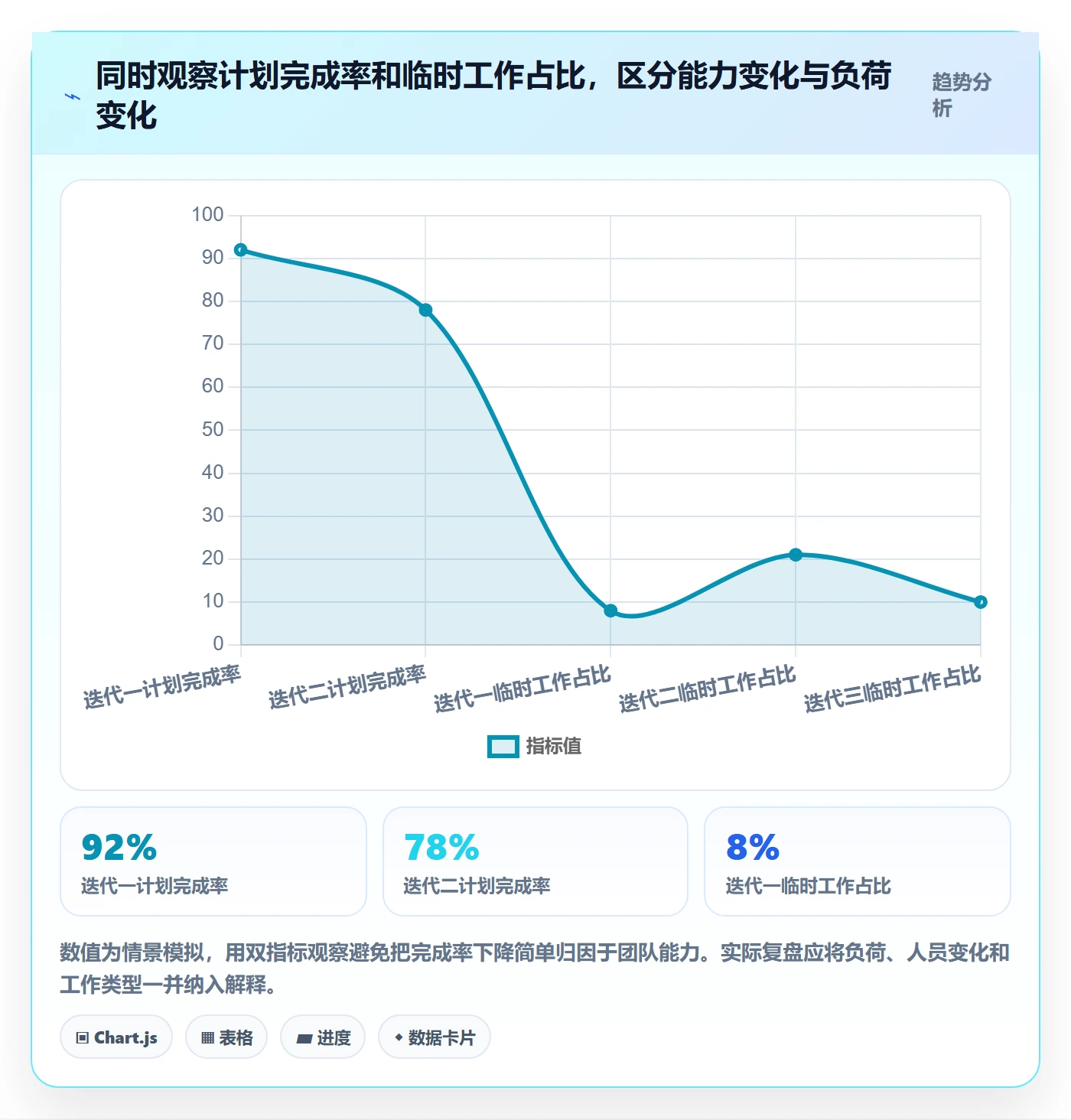 迭代管理如何做好迭代容量?项目负责人数据分析与操作步骤