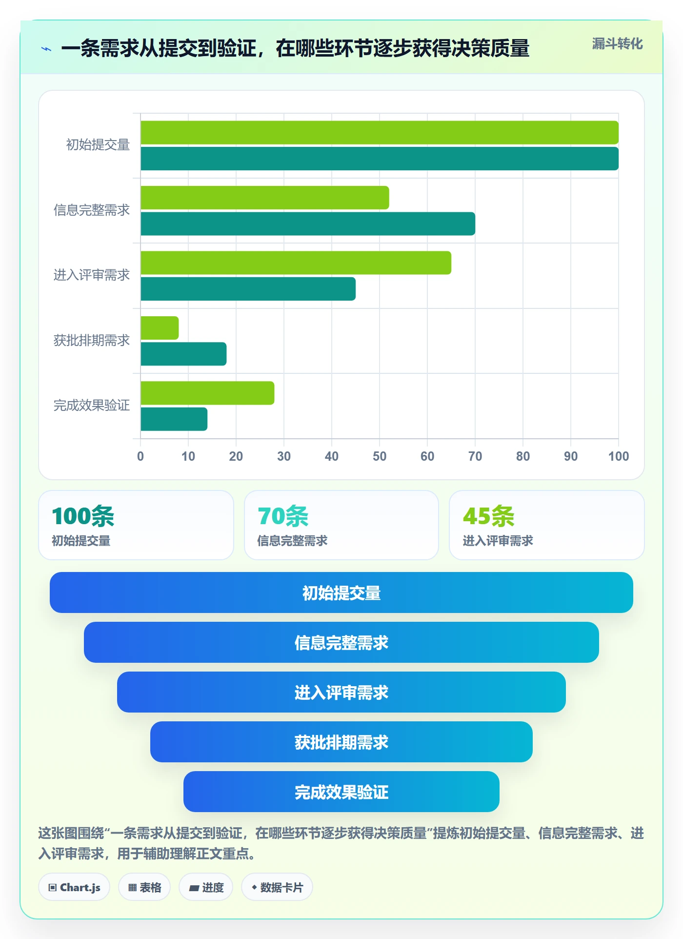 需求池管理指南：企业管理者如何做好需求管理，入门指南全流程
