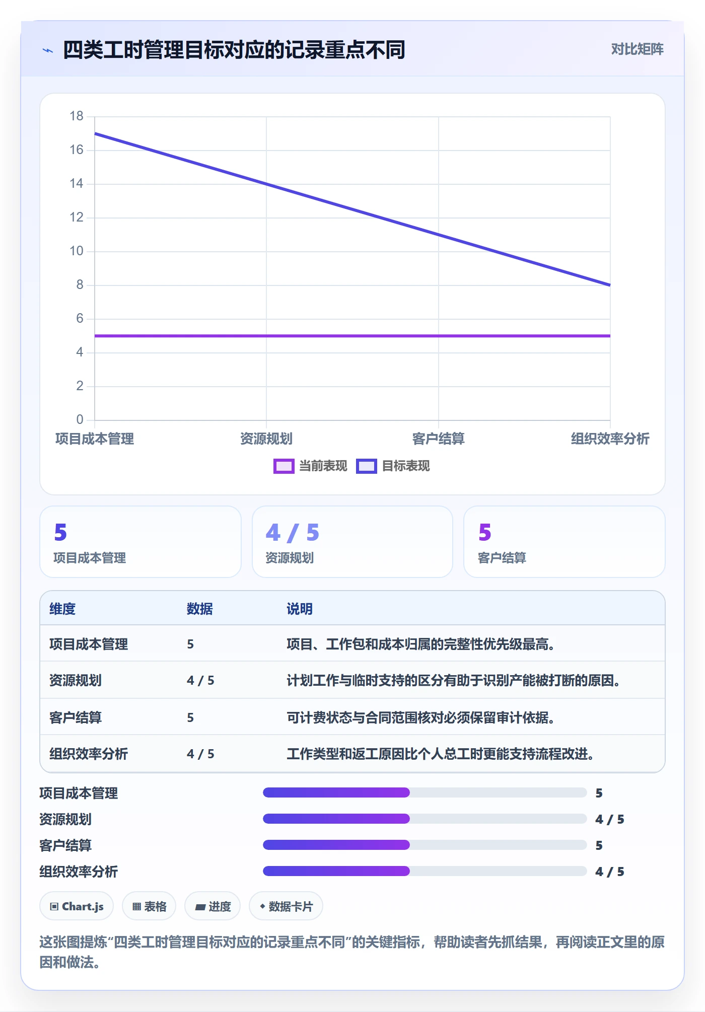 Timesheet最佳实践：管理层工时表制度设计，常见问题