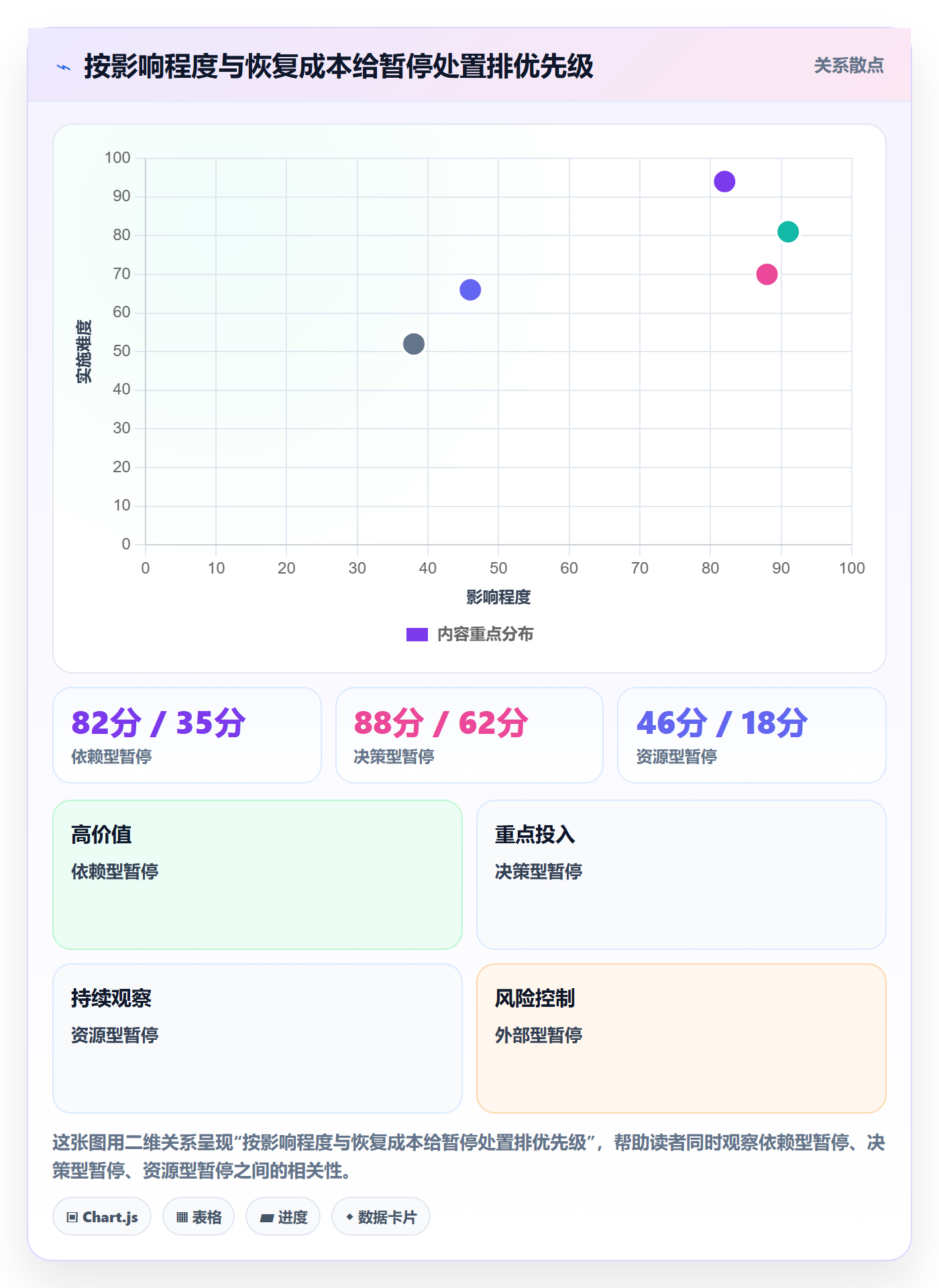 暂停管理指南:项目经理如何做好任务执行,数据分析全流程