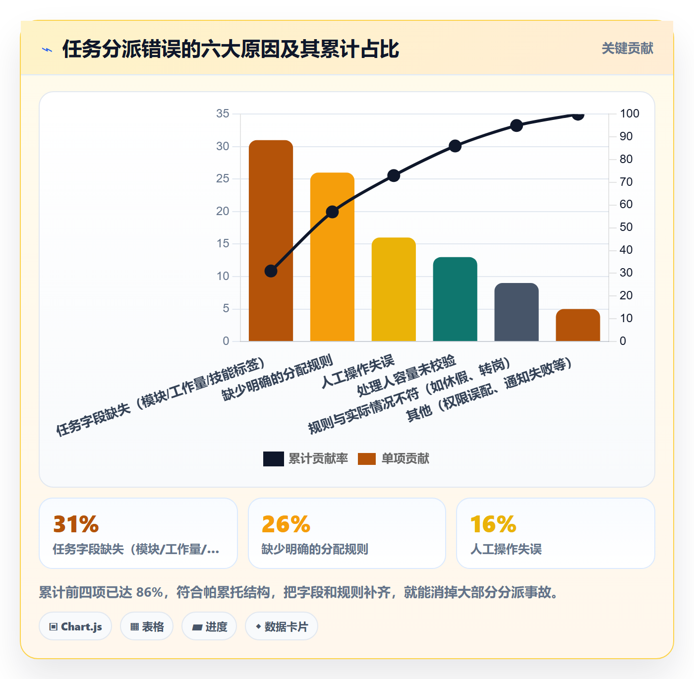 任务分派批量分配全流程：产品经理制度设计与一文讲清
