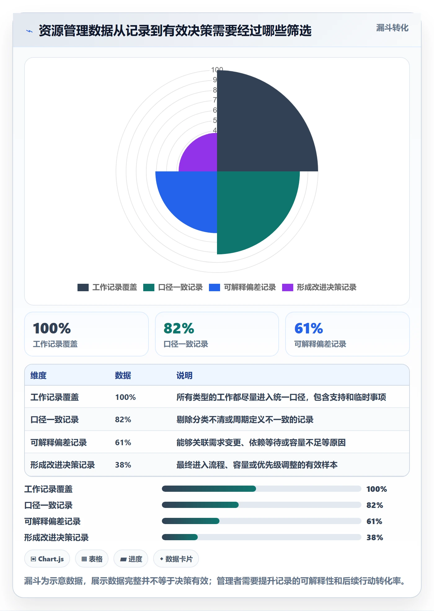 资源管理如何做好人员?产品经理制度设计与操作步骤