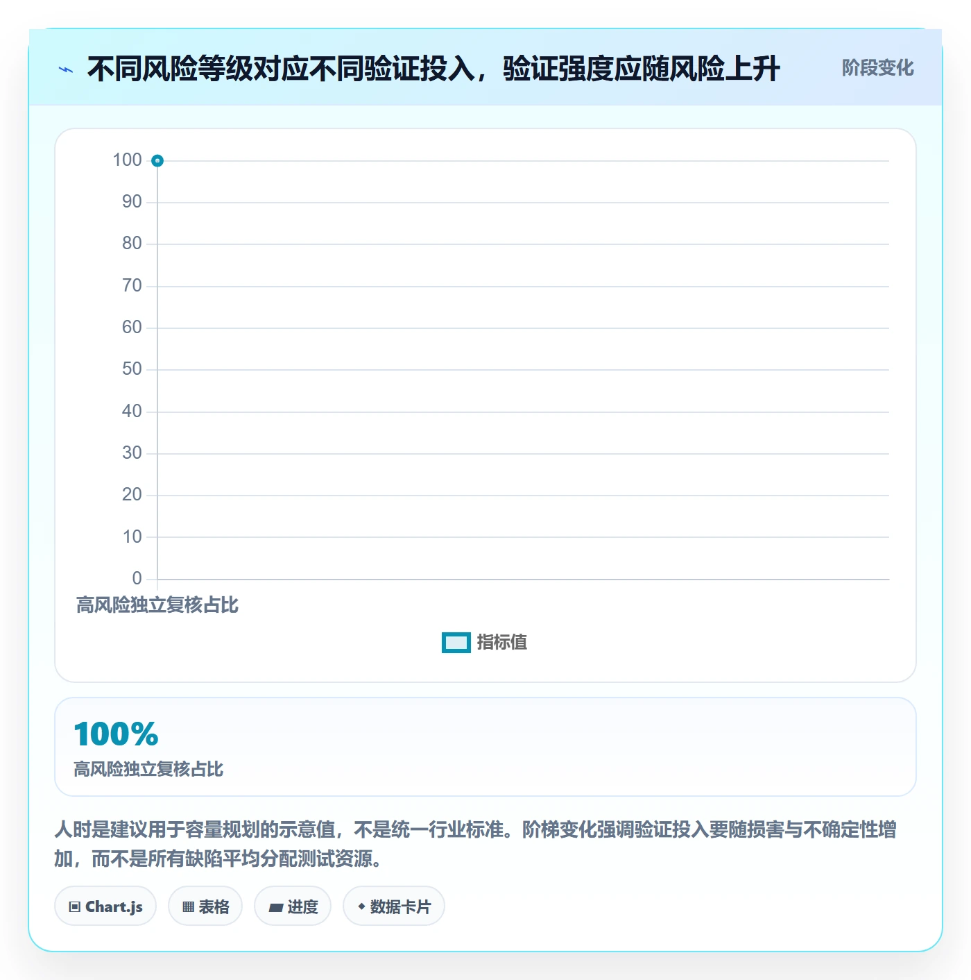 Bug / 缺陷验证全流程:PMO效率提升与一文讲清