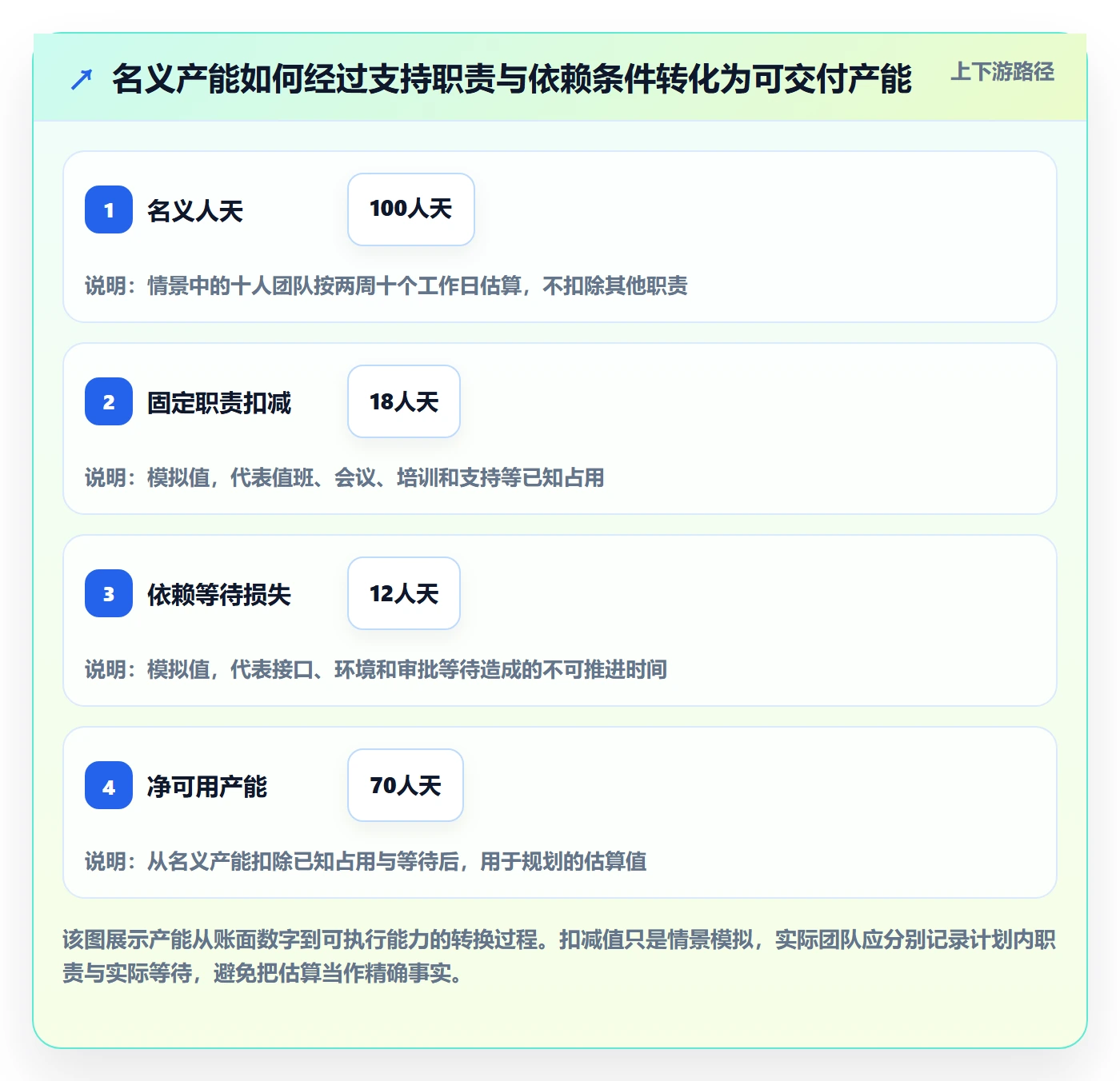 资源流程与规范:研发团队资源管理入门指南关键指标