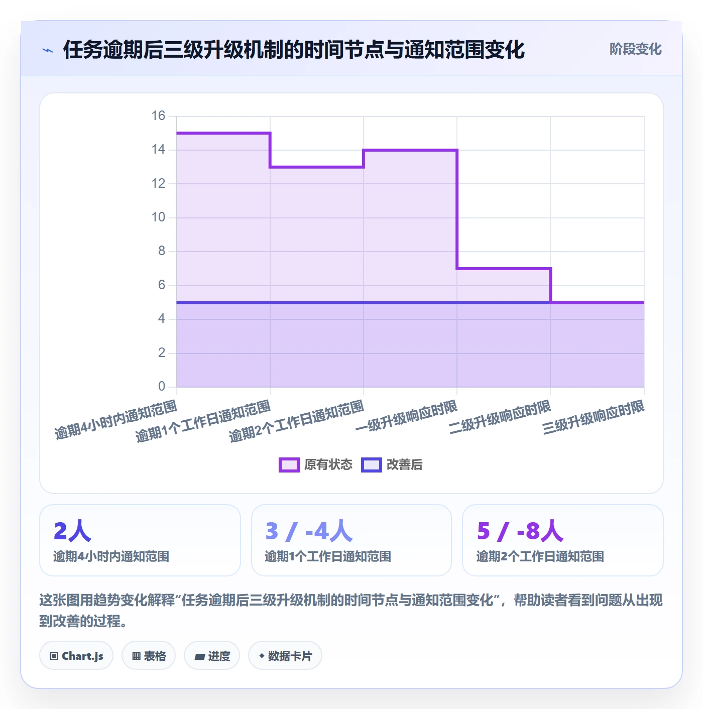 自动提醒管理方法大全:跨部门团队任务提醒风险控制落地清单