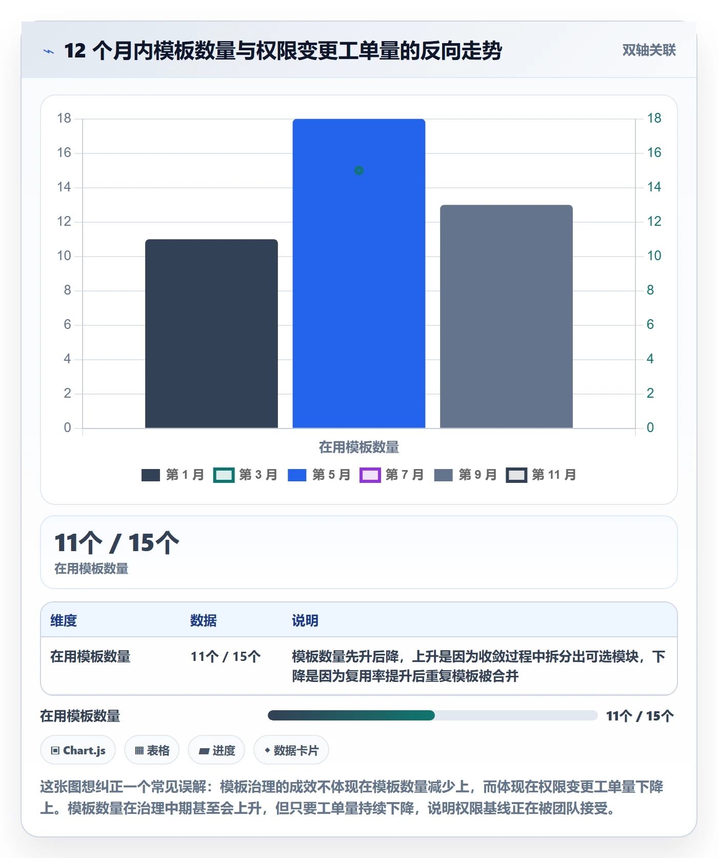 模板权限怎么做?项目成员风险控制:项目模板从0到1