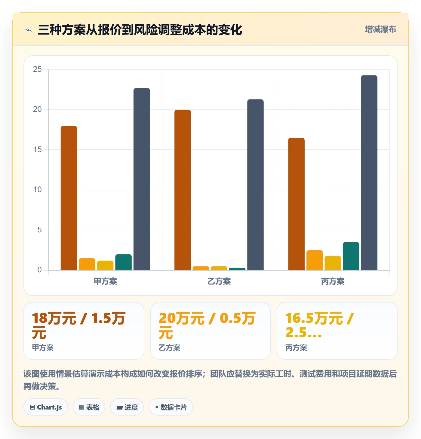 采购成本实操方法：研发团队提升成本管理效率的风险控制方法与模板